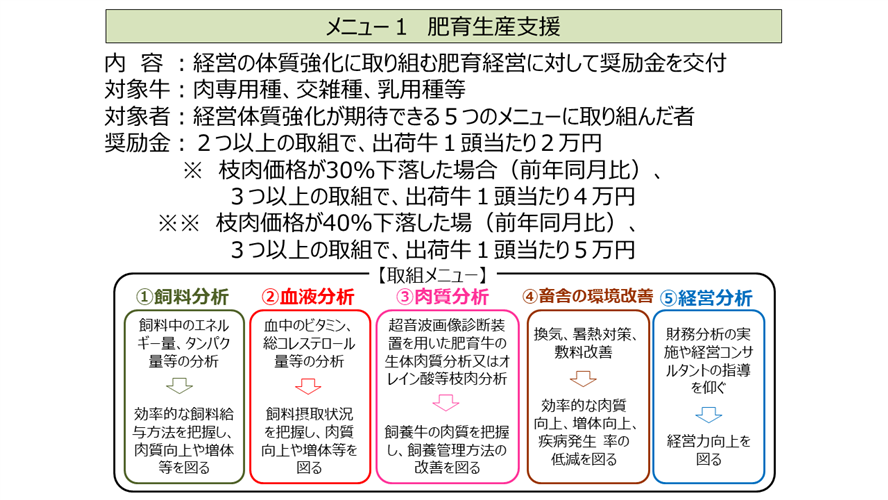 【コロナ対策】肥育牛経営等緊急支援特別対策事業（ALIC事業）について