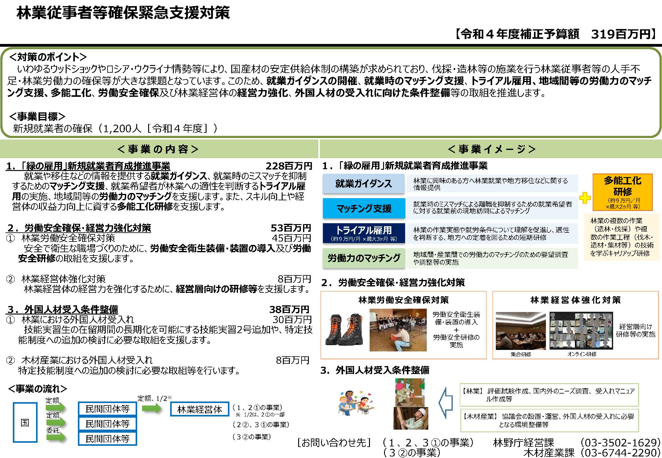 令和4年度補正予算(第2号)の民間団体向け補助事業補助金交付候補者を決定しました