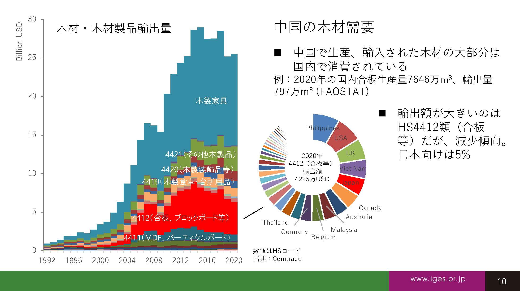 ITTOプロジェクト「中国及びベトナムにおける持続可能な木材貿易のための合法性確認システム等の分析」の報告会概要を公表しました