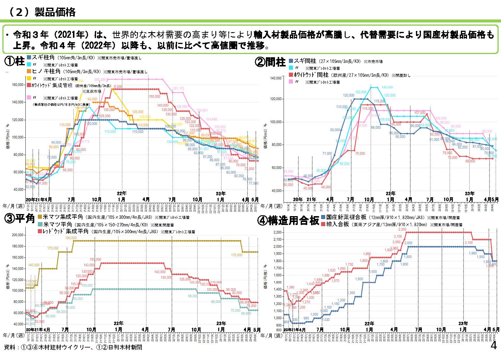 「全国の木材需給動向について(令和5年5月)」を更新しました