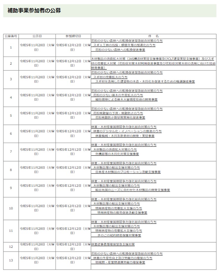 令和5年度補正予算にかかる補助事業参加者の公募を開始しました