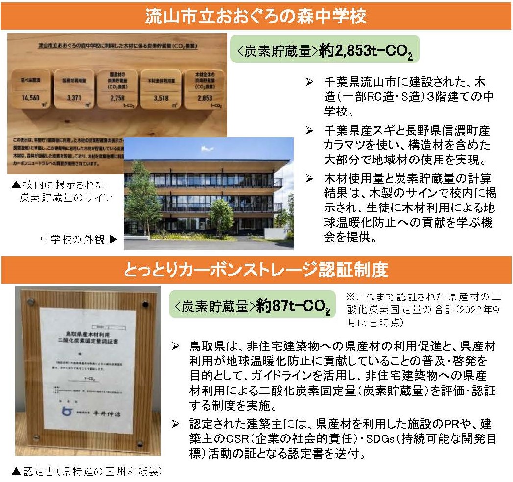 建築物に利用した木材に係る炭素貯蔵量の表示に関するガイドラインの活用事例を公表しました