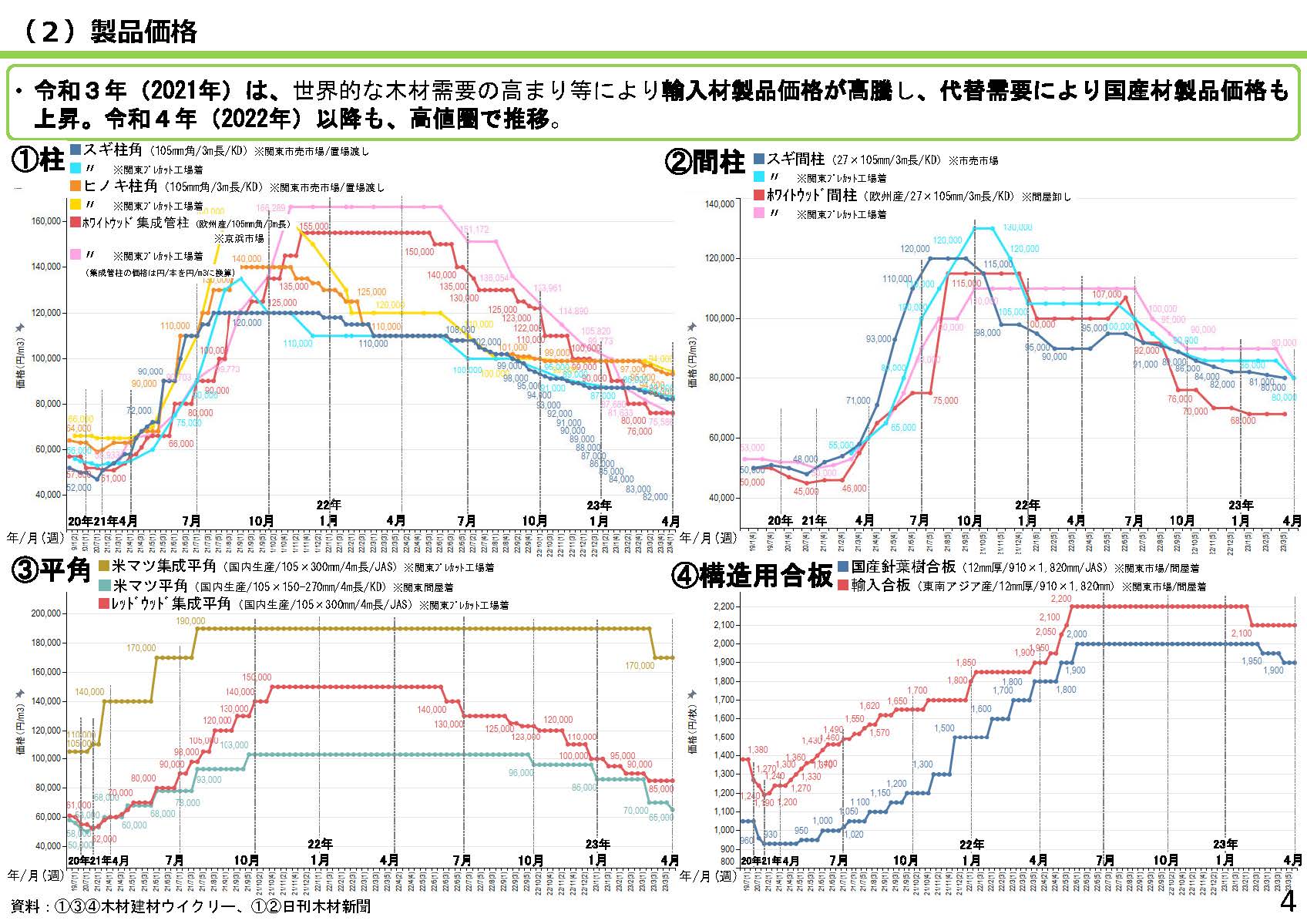 「全国の木材需給動向について(令和5年4月)」を更新しました