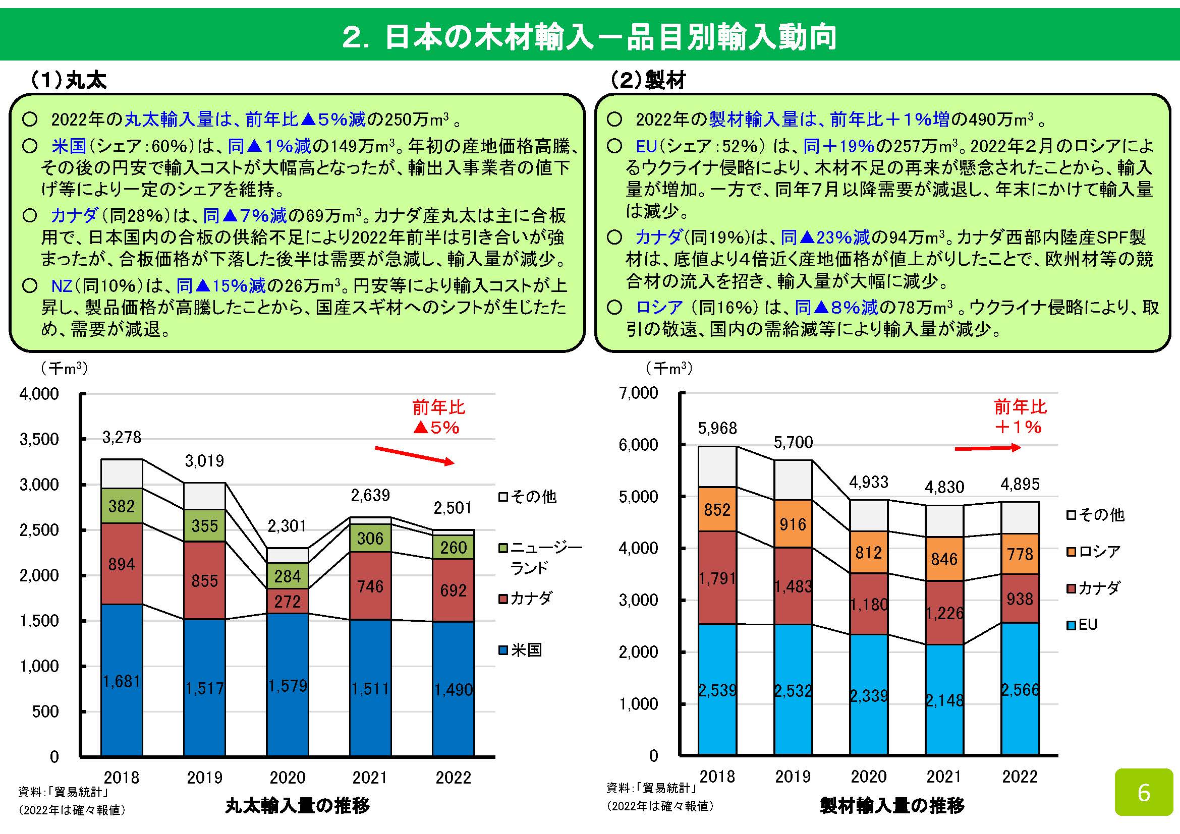 世界の木材貿易と日本の木材輸入の現状をまとめました