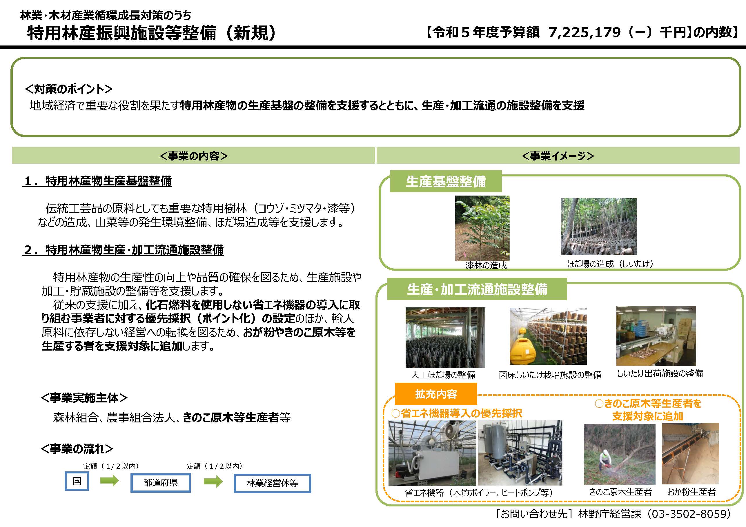 特用樹の造林に関する手続きと支援策をまとめました