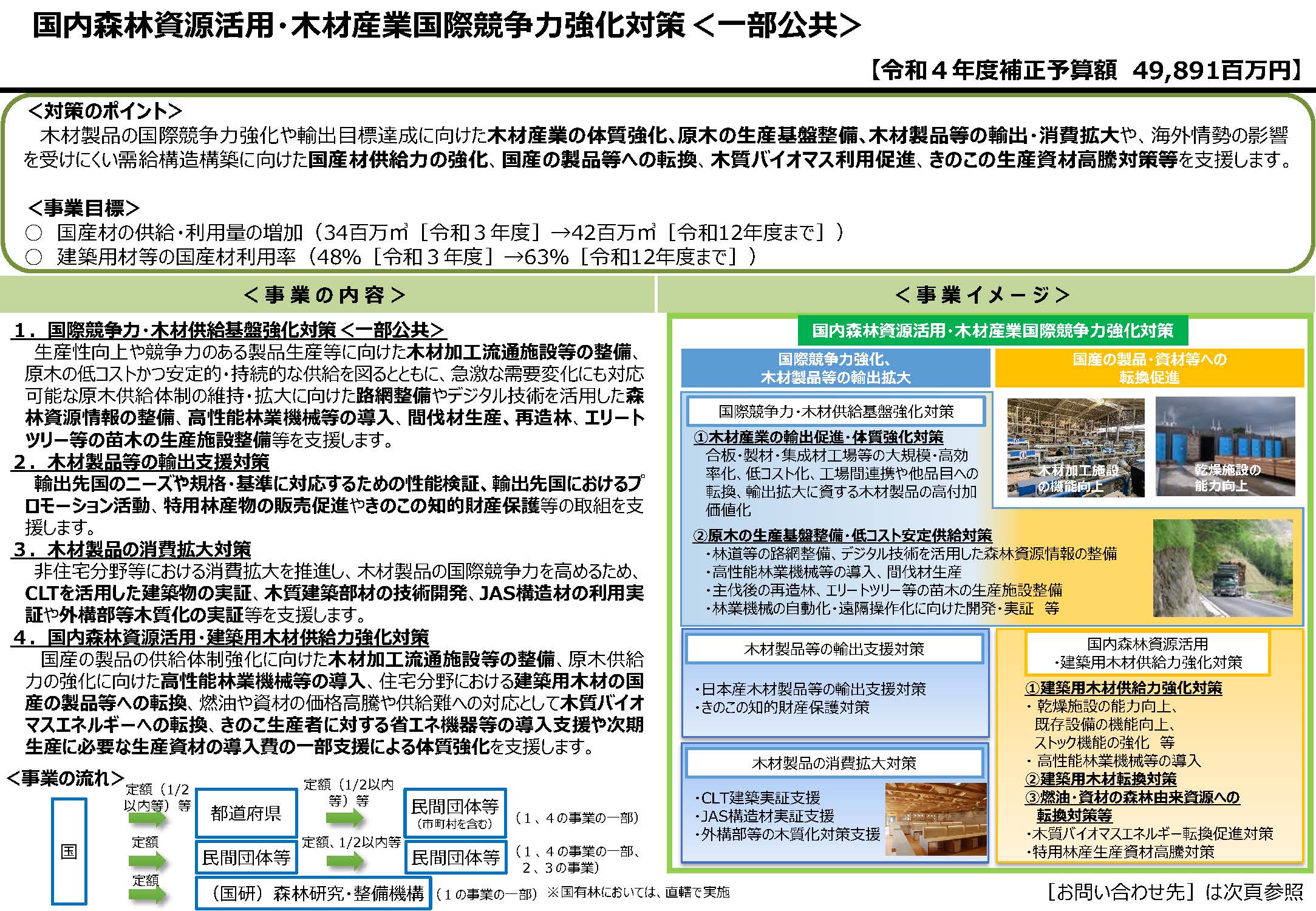 令和4年度補正予算(第2号)の民間団体向け補助事業補助金交付候補者を決定しました