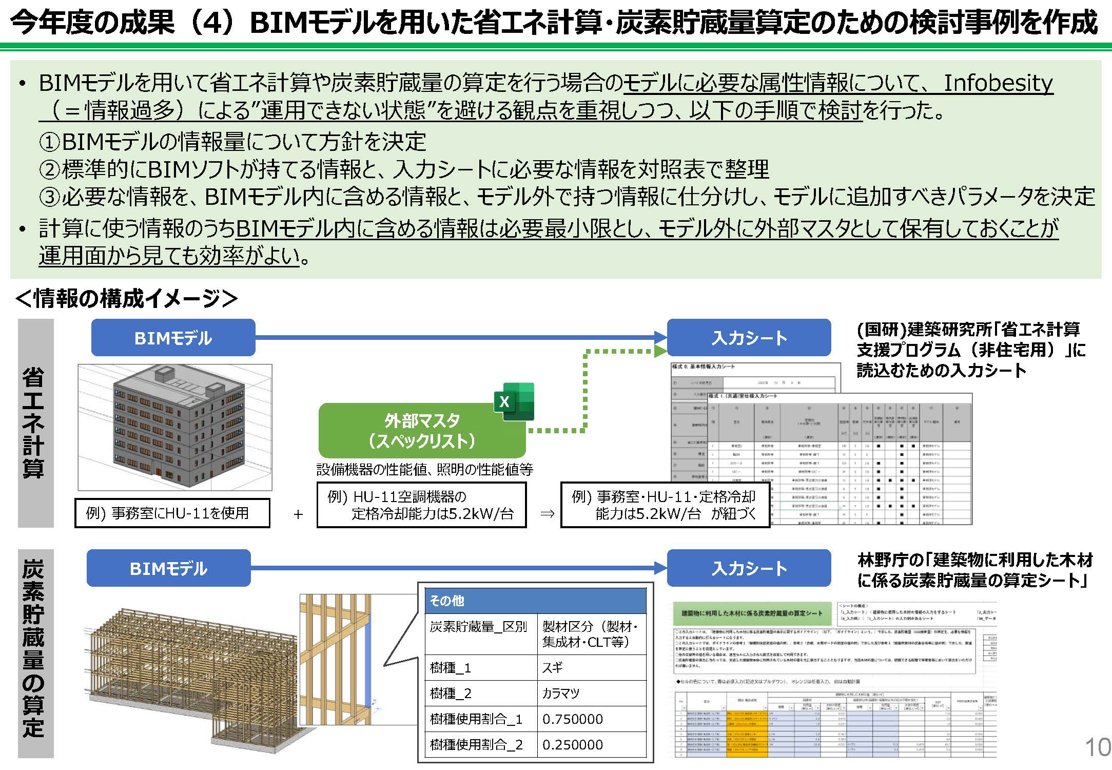 BIMを活用した木材利用の環境整備の検討状況を報告します