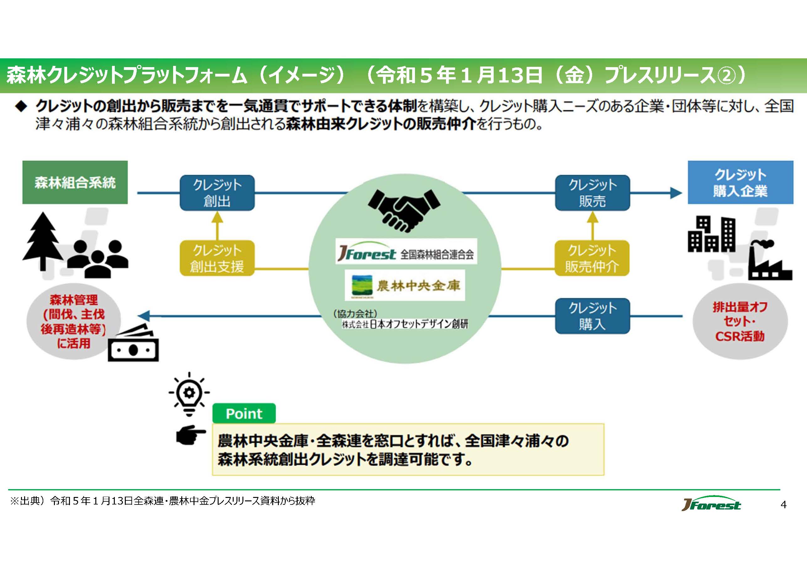 J-クレジット制度活用促進セミナーの発表資料とアーカイブ動画並びにハンドブックを公開しました