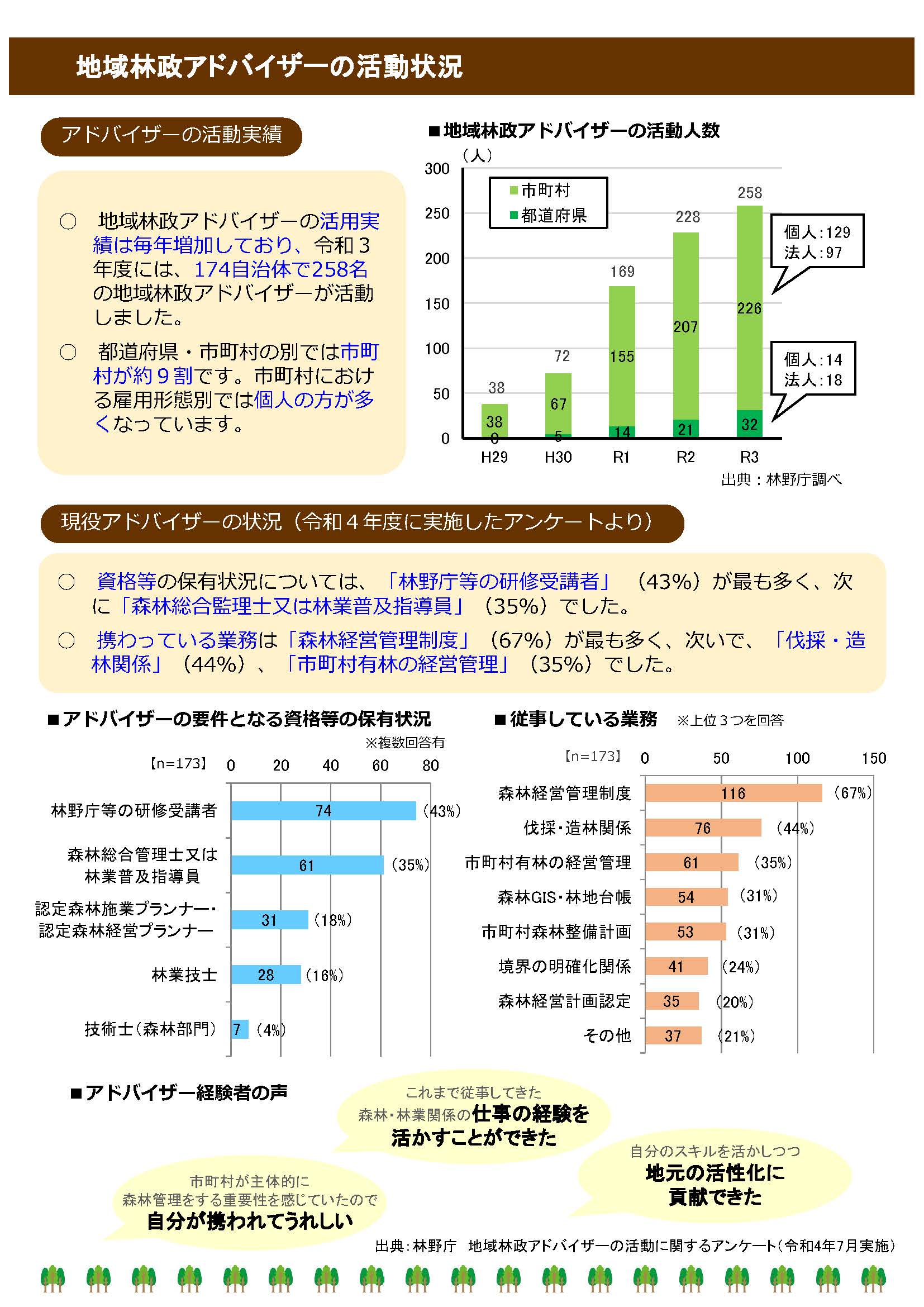 地域林政アドバイザー制度で