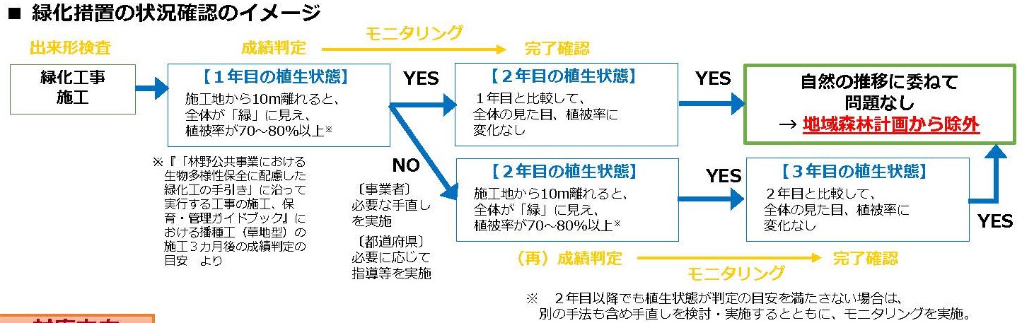 「太陽光発電に係る林地開発許可基準に関する検討会」の中間とりまとめを公表しました