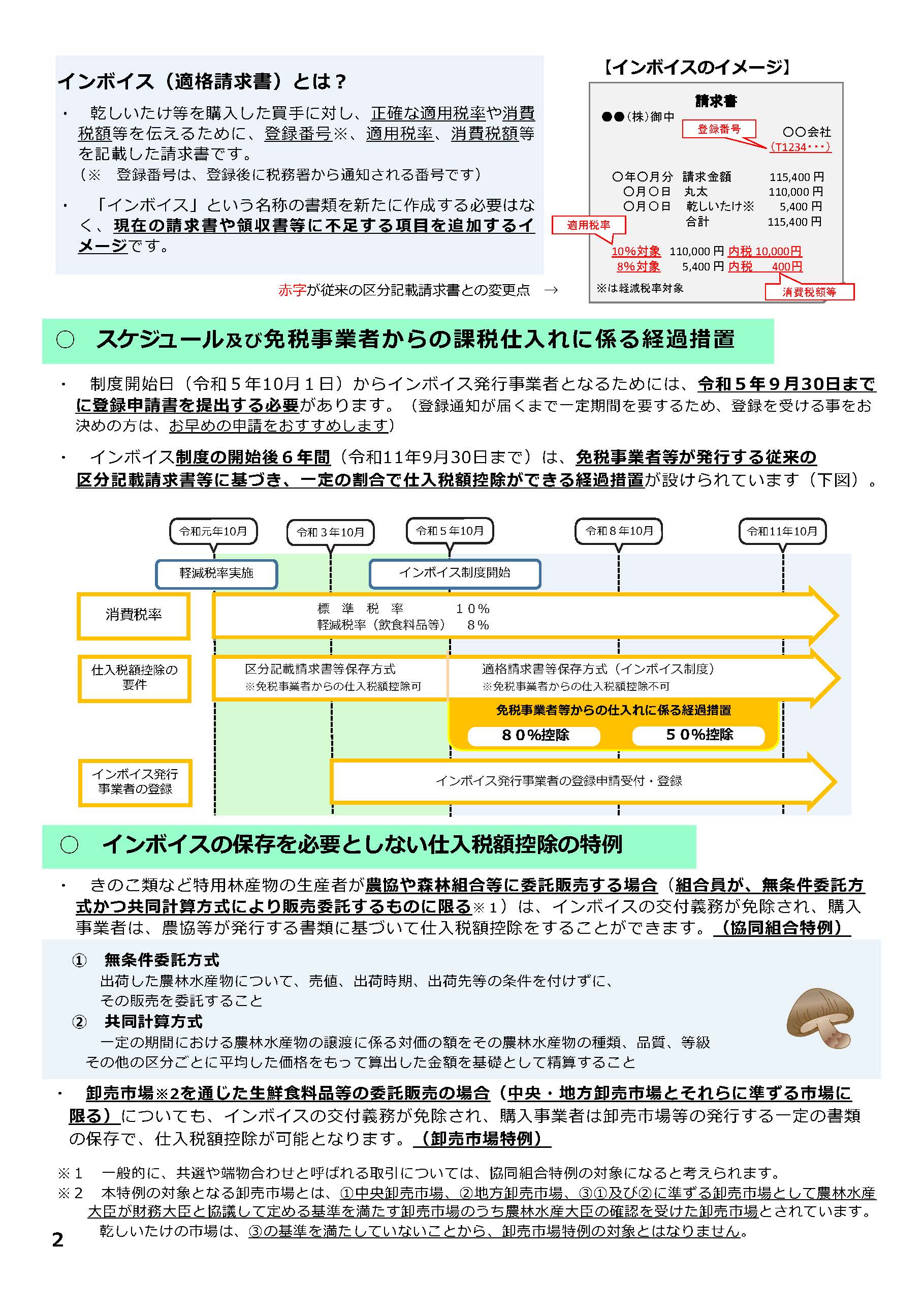 【消費税のインボイス制度関連】きのこなどの特用林産物の生産・流通等の事業者向けのリーフレット、林業関係者が免税事業者である場合の対応の考え方を公表しました