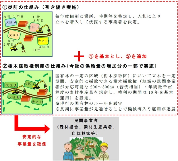 「樹木採取権登録令の一部を改正する政令案」に対するご意見を募集しています