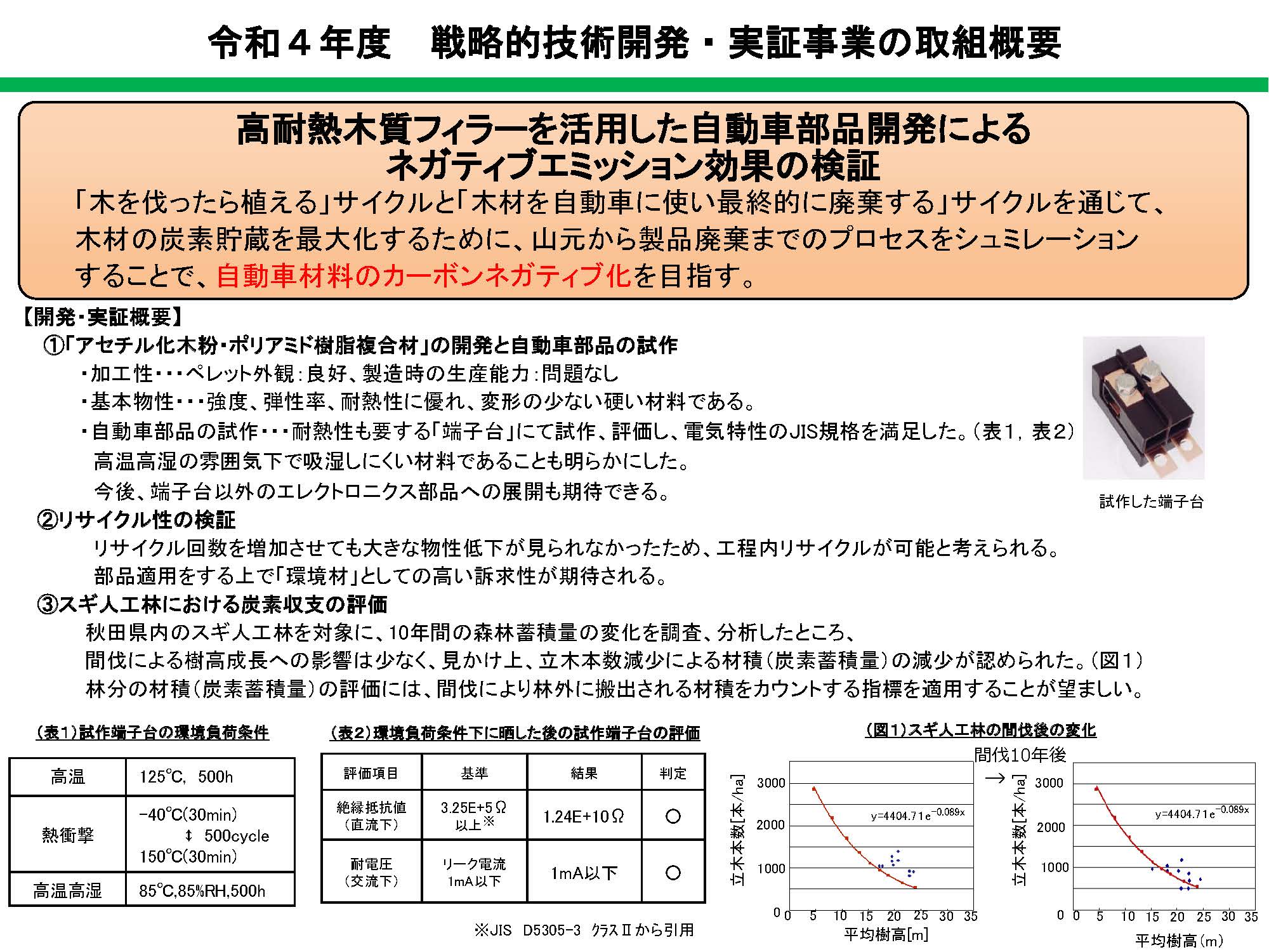 令和4年度の木質バイオマスの新たなマテリアル利用技術開発の成果2件を公表しました