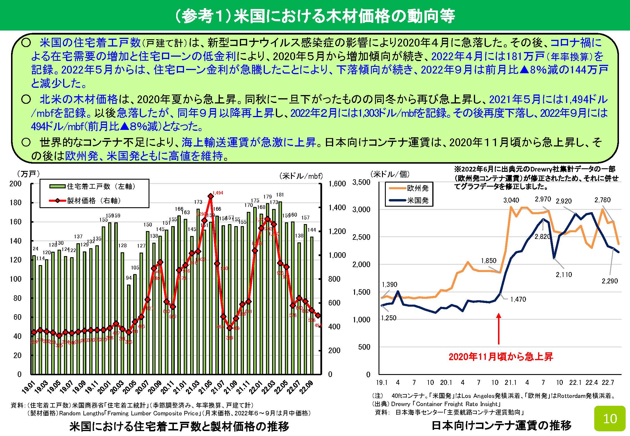 2022年9月の木材輸入実績を公表しました