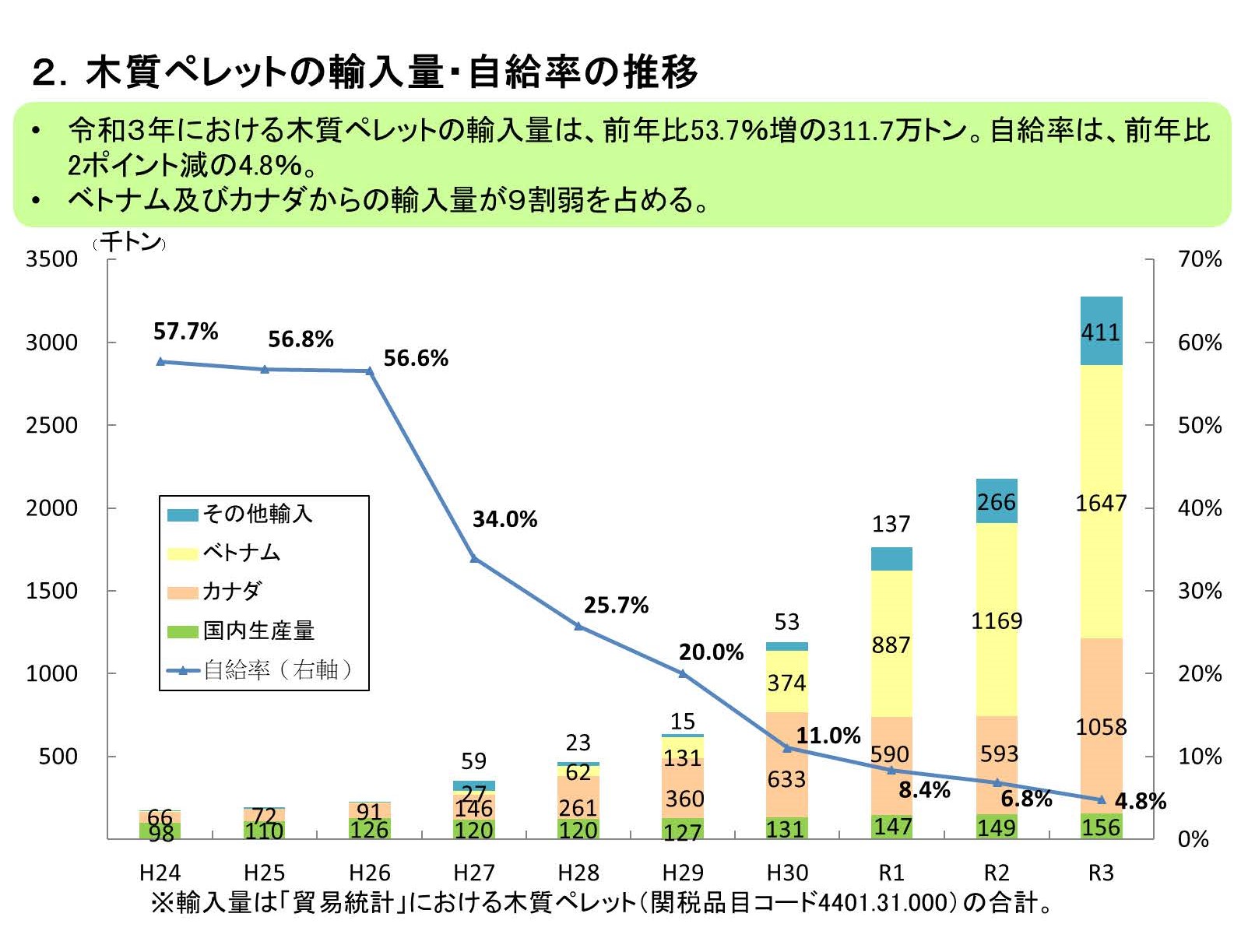 令和3年の木質粒状燃料（木質ペレット）の生産動向について公表しました