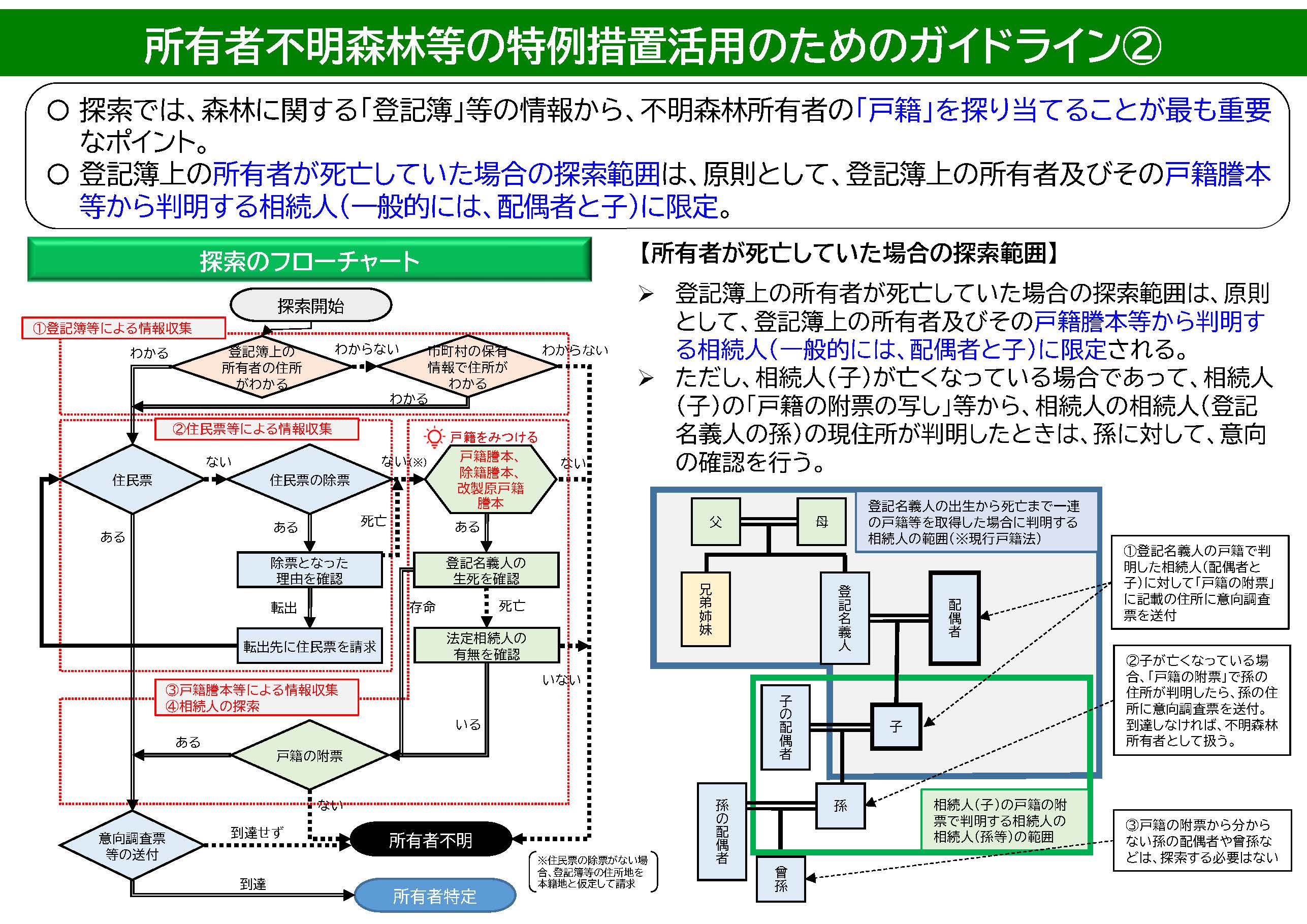 所有者不明森林等における特例措置活用のためのガイドラインを改訂しました！