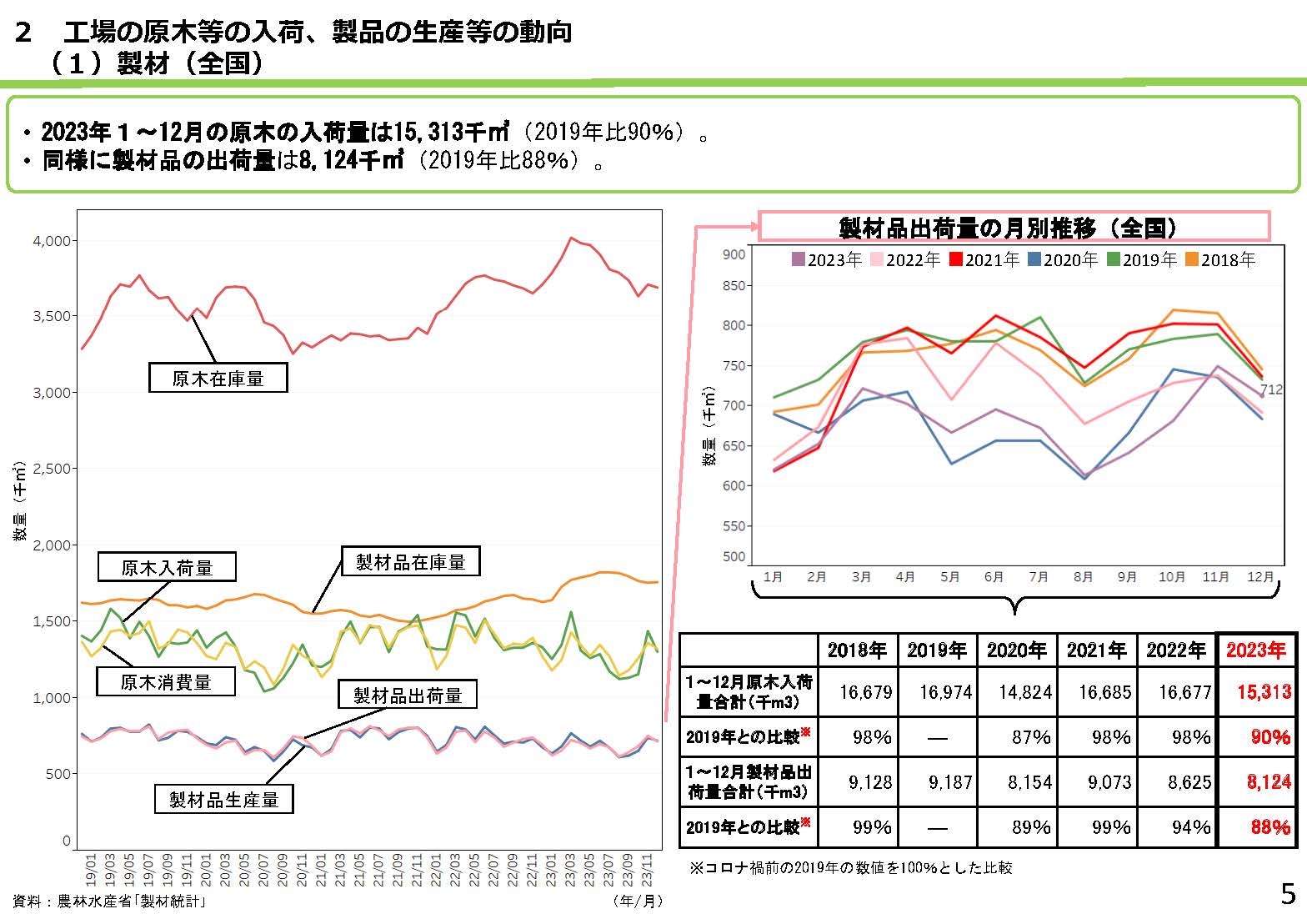 第2回国産材中央需給情報連絡協議会を開催しました