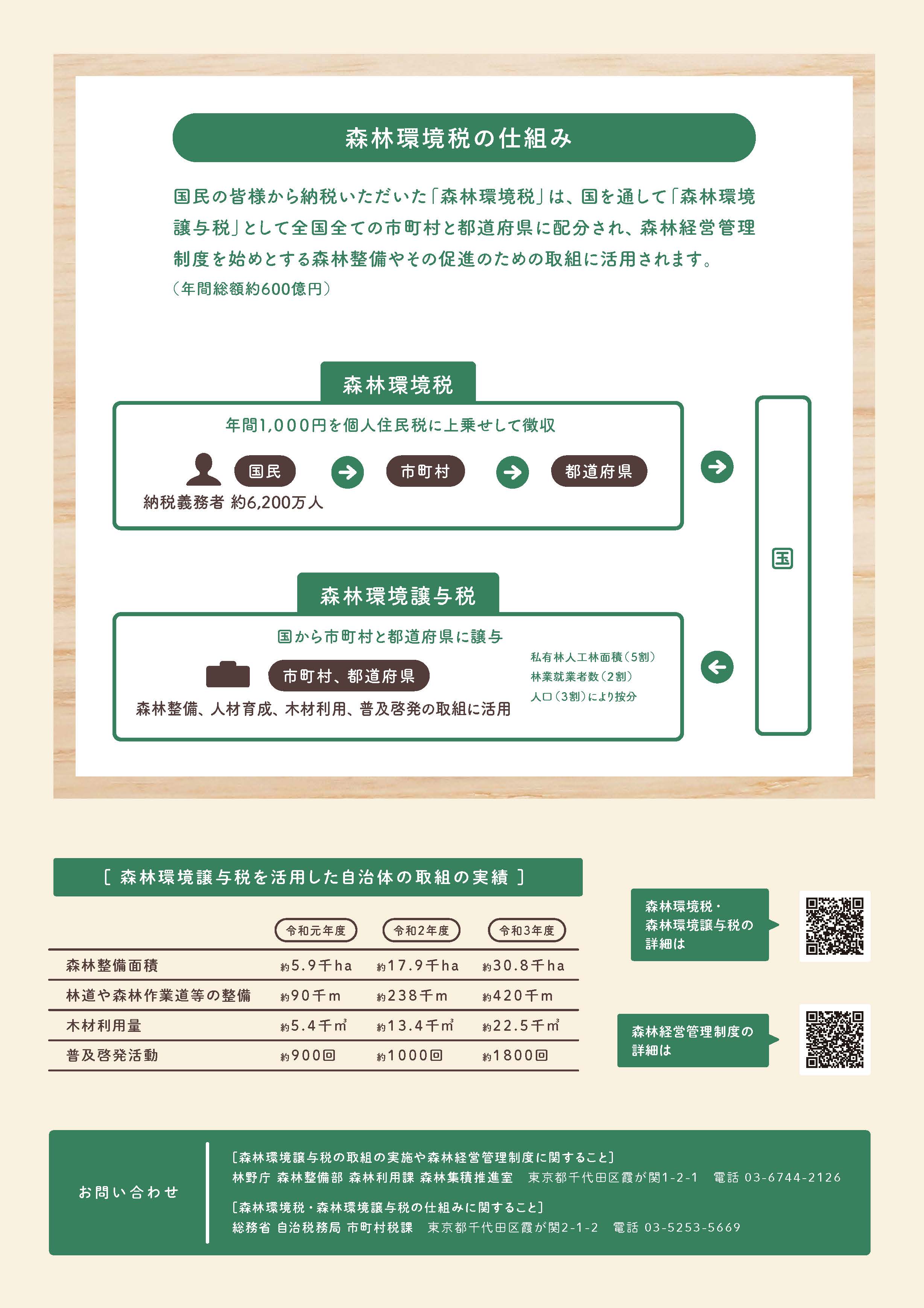 森林環境譲与税と森林経営管理制度の