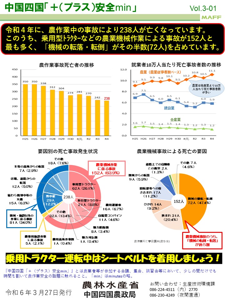 令和6年度の農作業安全対策（中国四国「＋（プラス）安全min」Vol.3-01より）