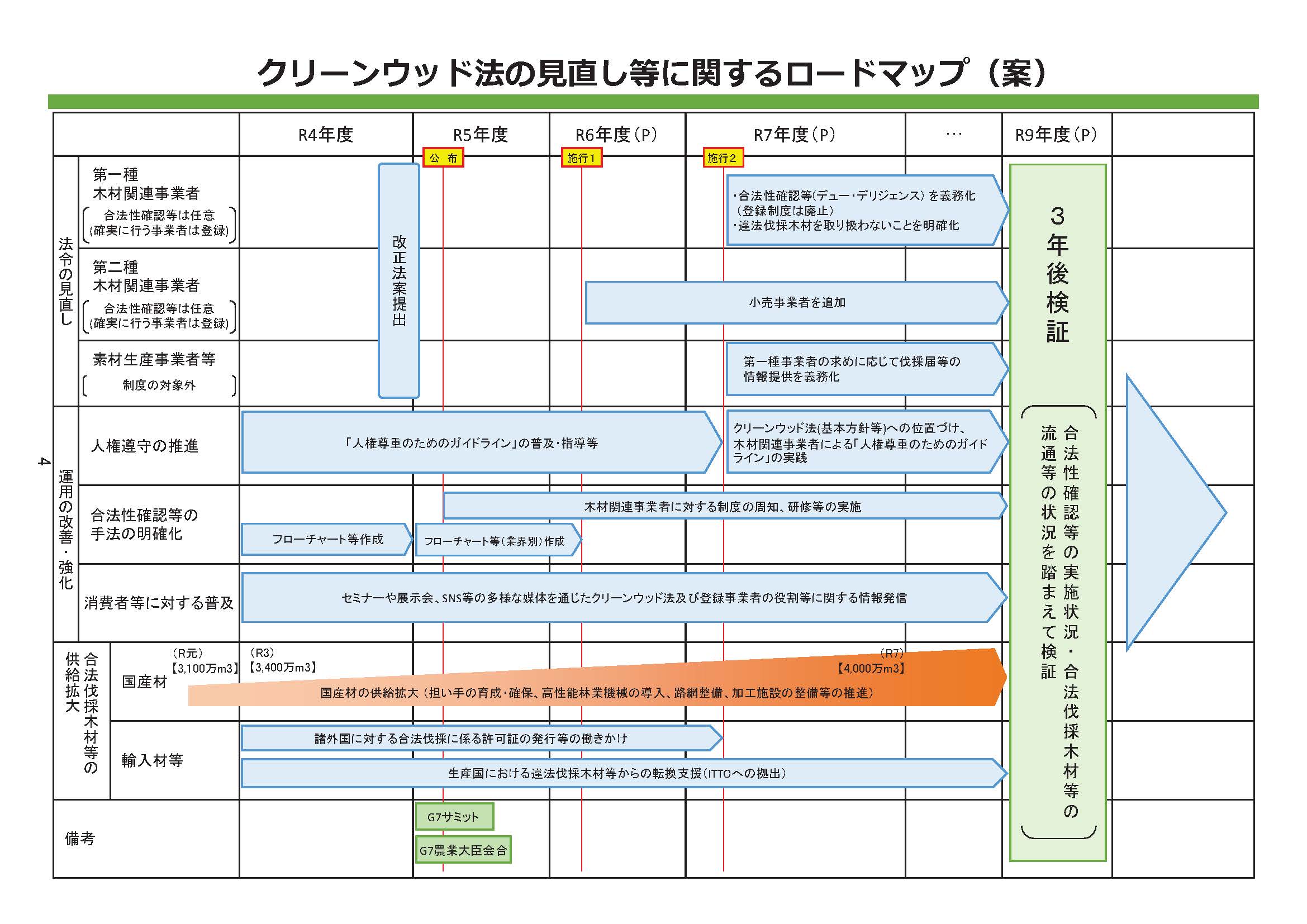 第9回合法伐採木材等の流通及び利用に係る検討会が開催されました