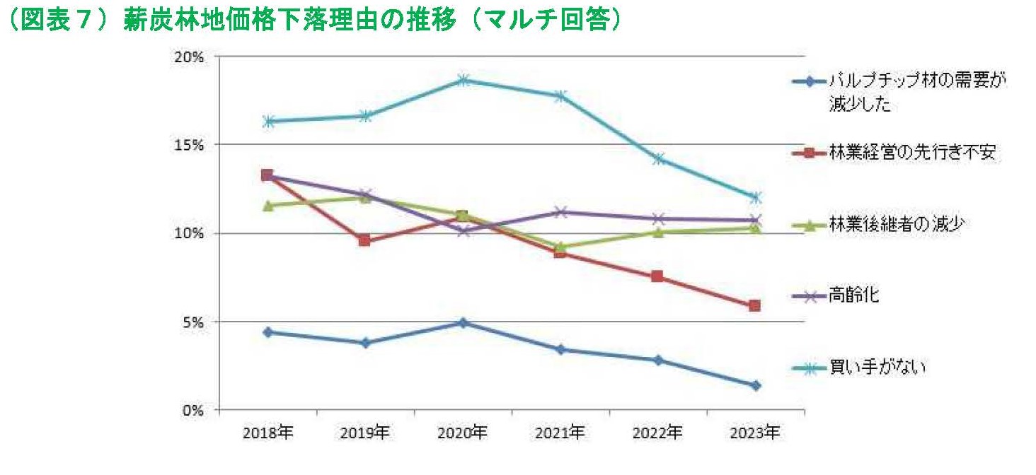 山林素地及び山元立木価格調(2023年3月末)の調査結果が公表されました