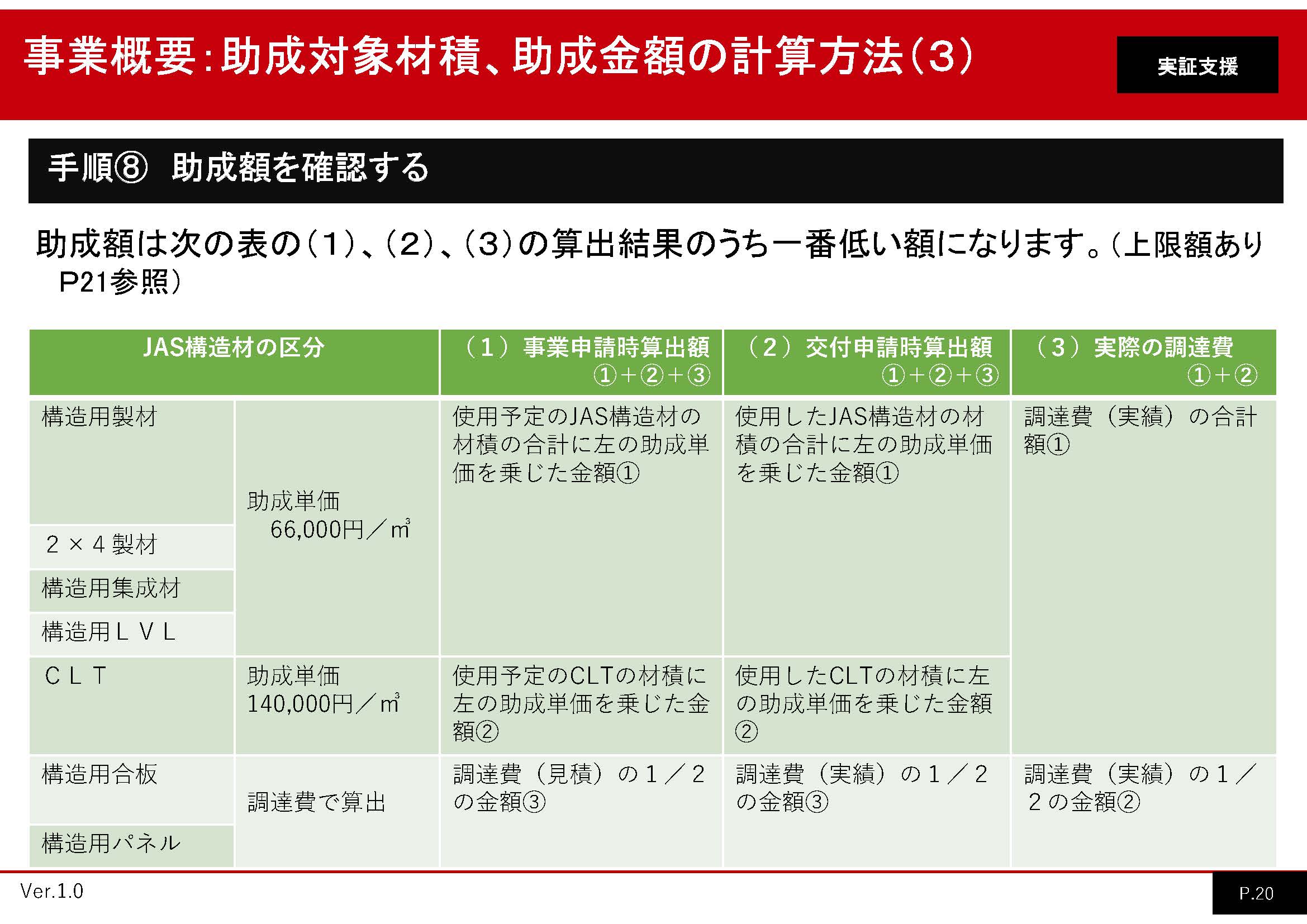 令和5年度のJAS構造材実証支援事業の1次募集が5月8日から開始されます