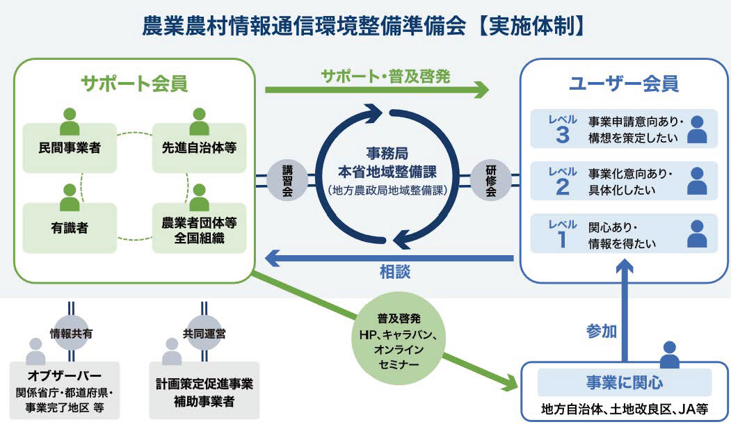 【個別支援地区の募集開始】“ICT”を活用して地域課題を解決！