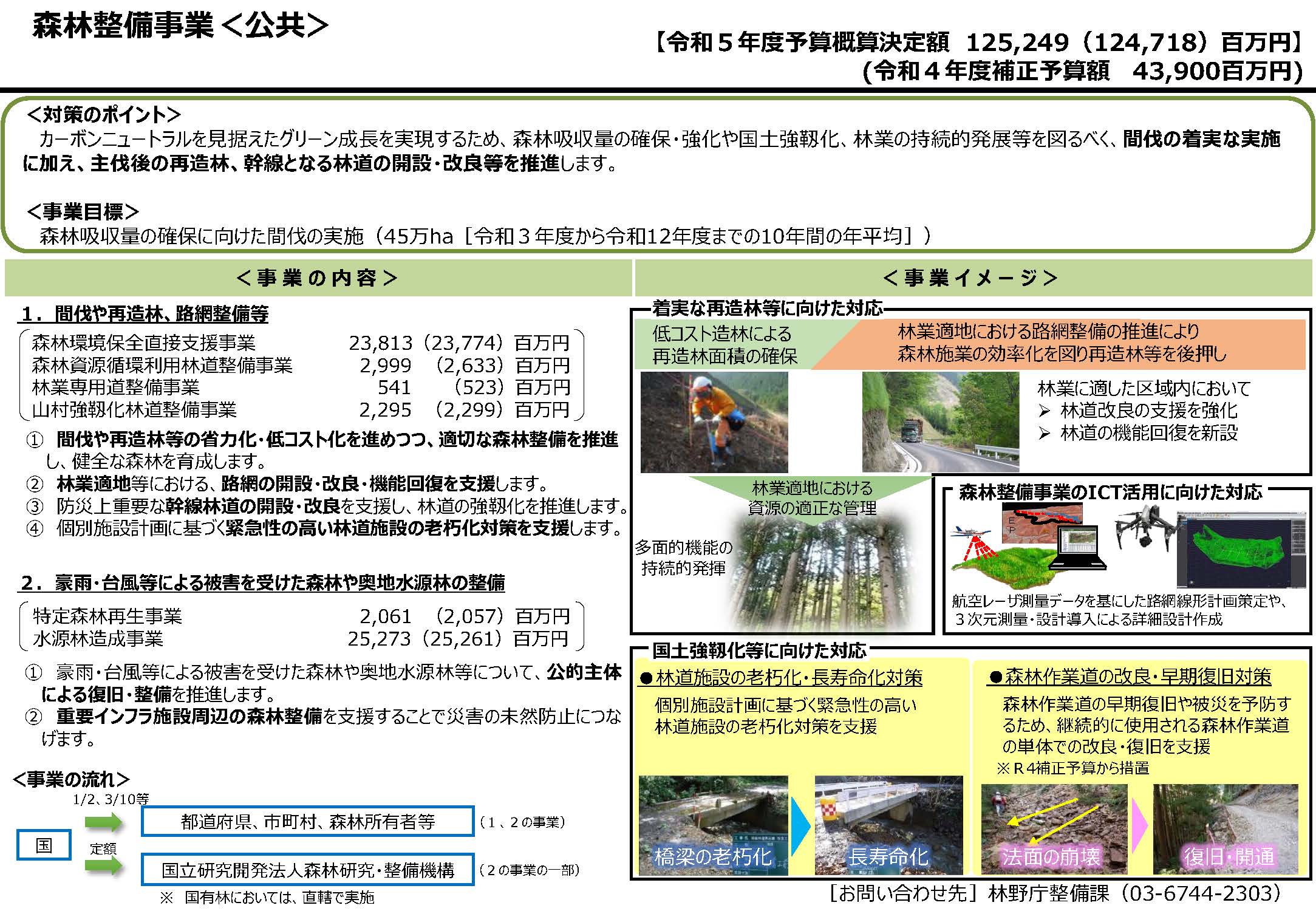 令和5年度 林野庁関係予算(概算決定)の概要を公表しました