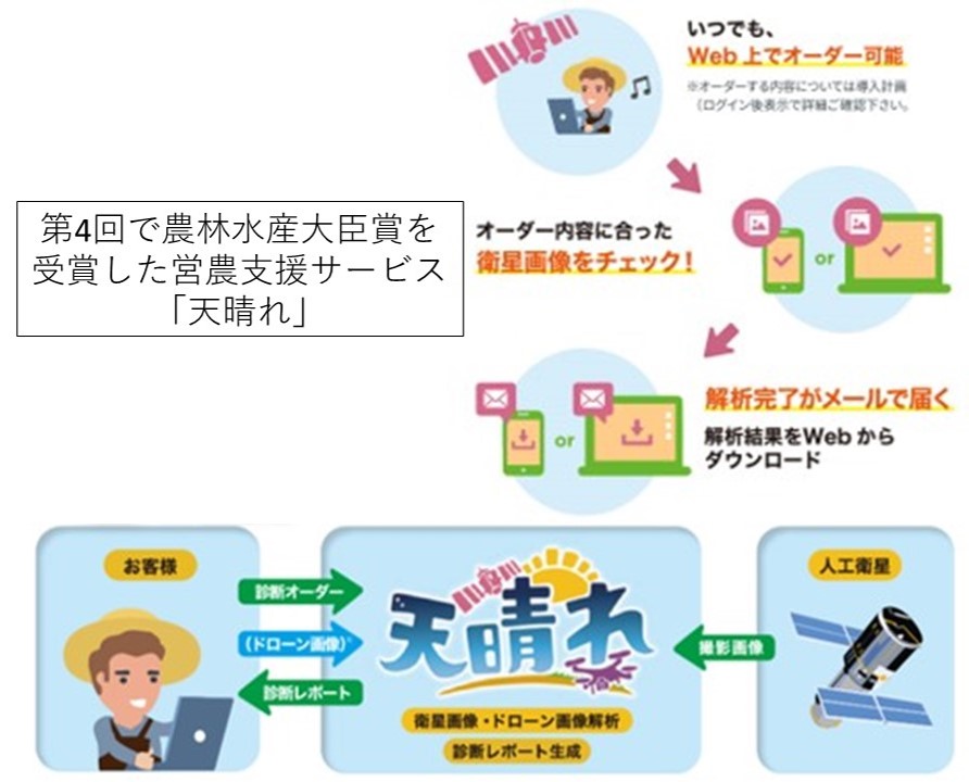 宇宙開発利用大賞の公募が始まりました。