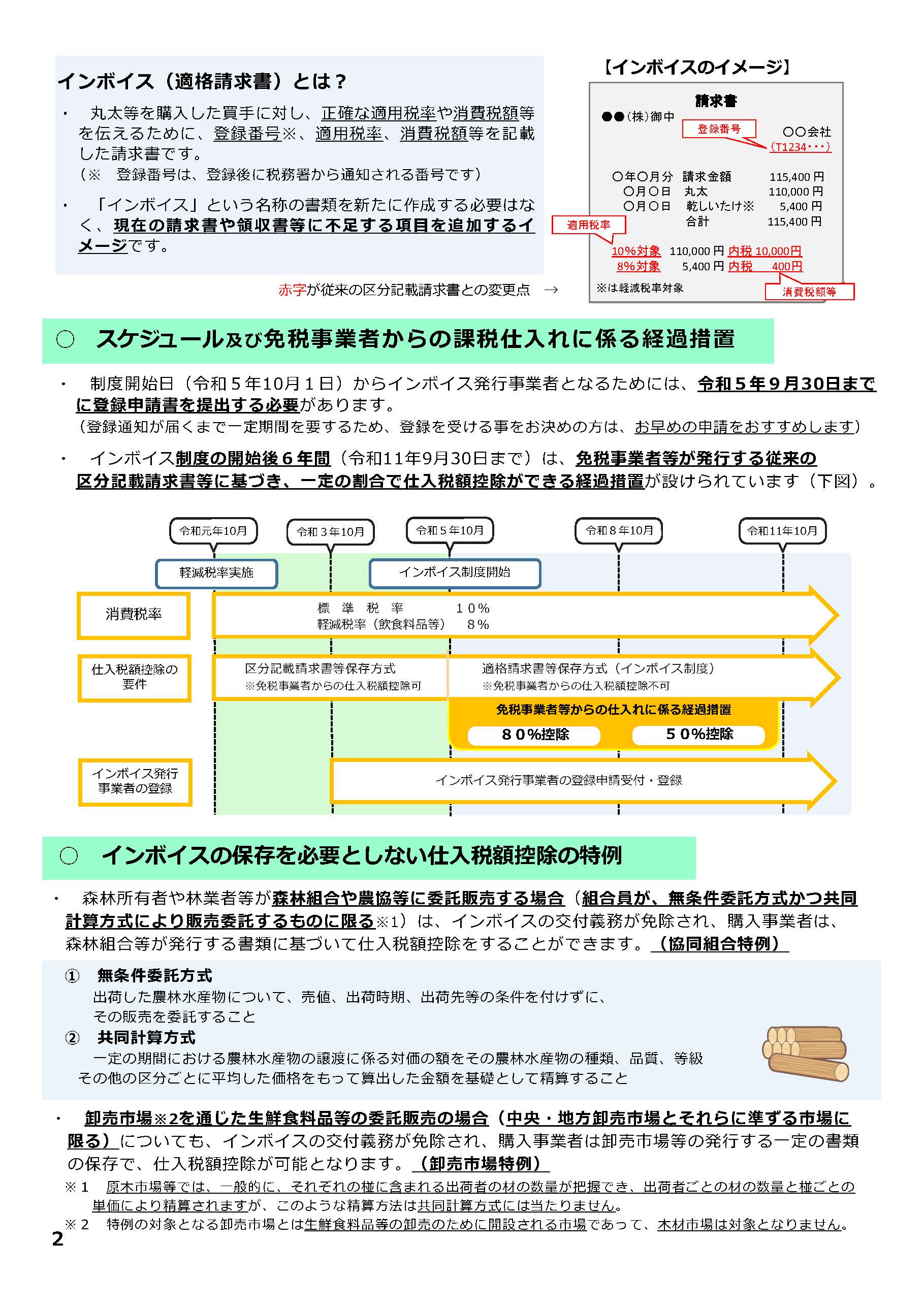 消費税インボイス制度に関するオンライン説明会の開催とリーフレットの公開等