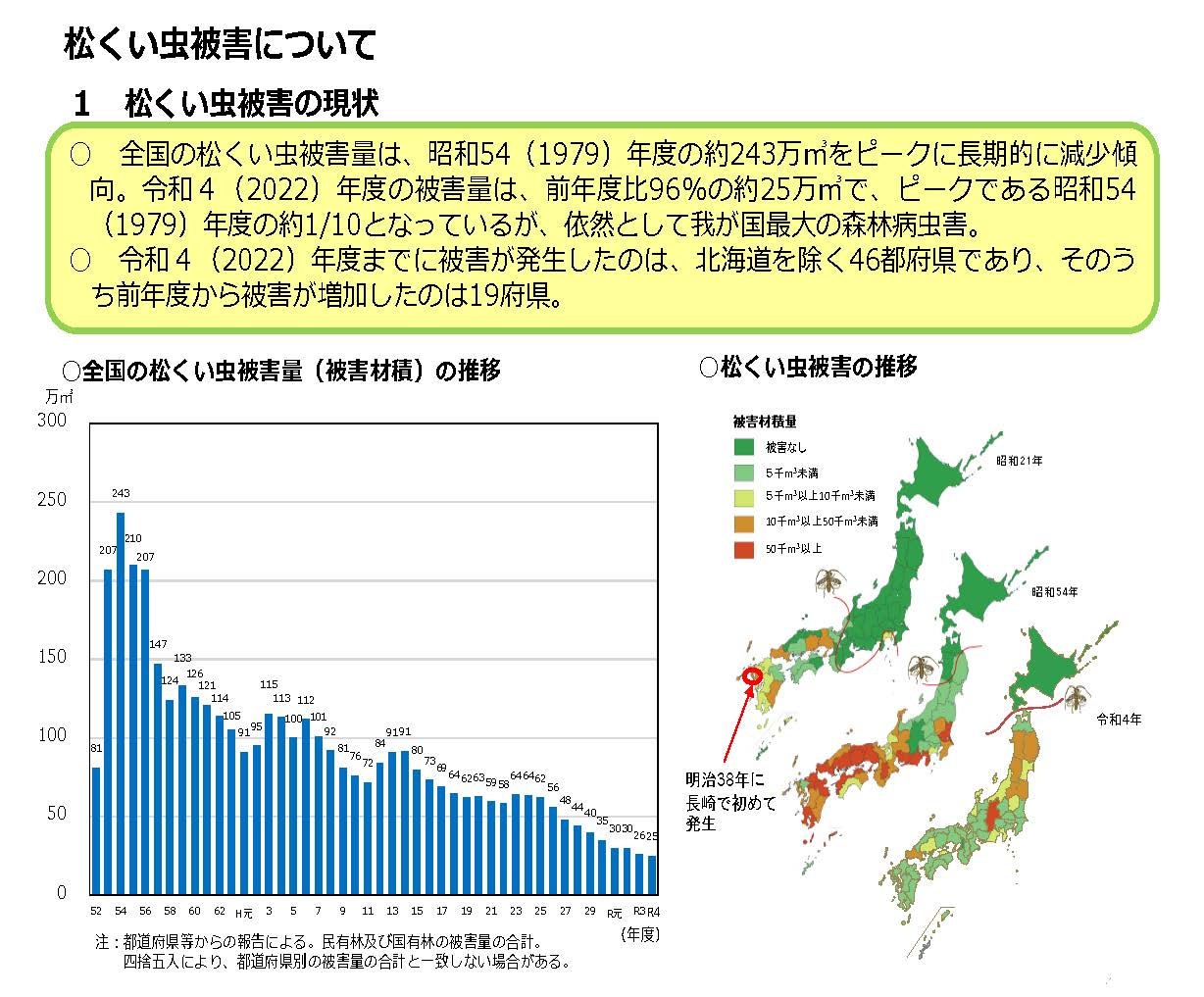 松くい虫被害の発生状況を最新データに更新しました