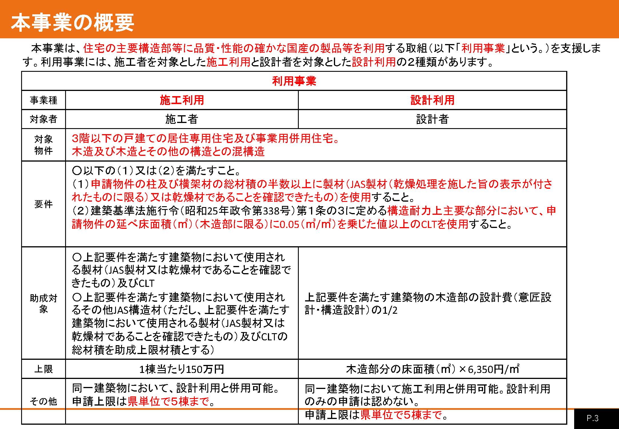 国産製材による木造住宅の建築を支援する事業の募集が開始されました