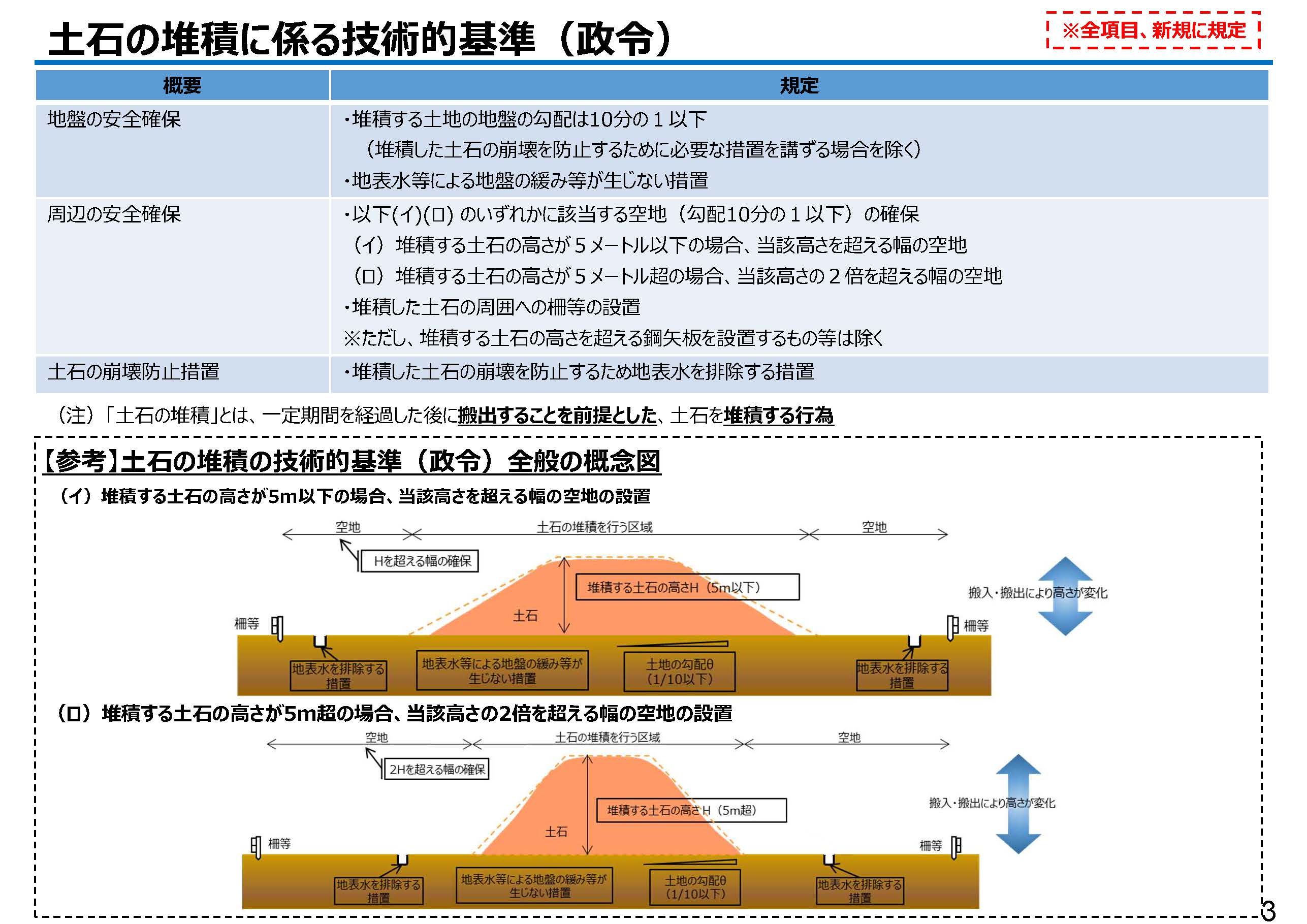 盛土規制法に関する「基礎調査実施要領の解説の案」等を公表しました