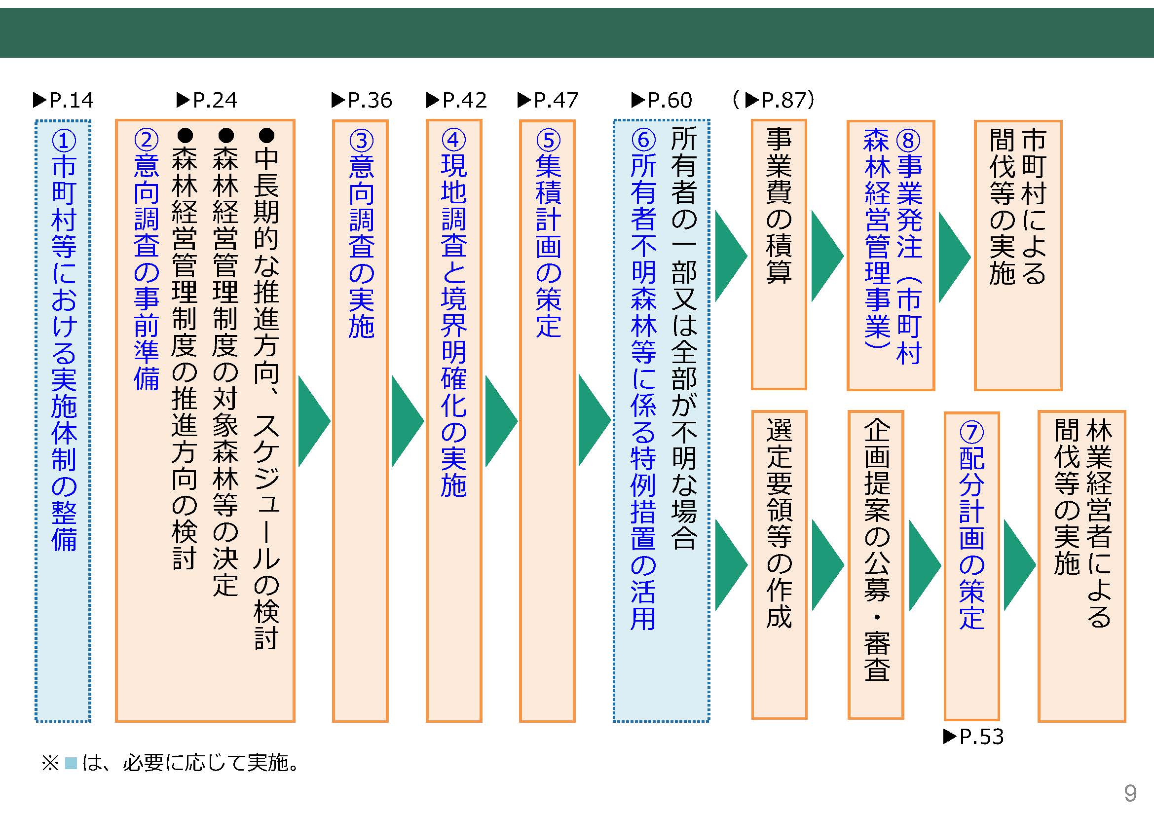 「森林経営管理制度に係る取組事例集Vol.4」を公表しました