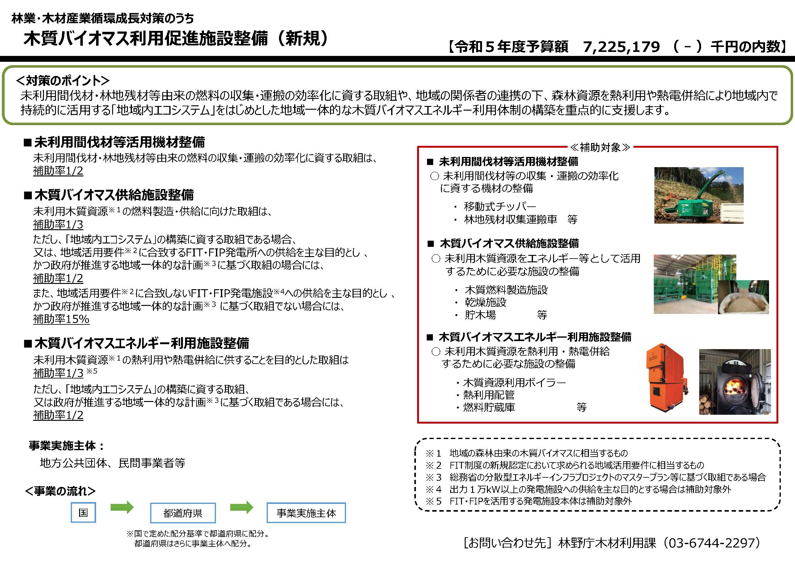 木質バイオマスの利用に関する令和5年度の支援をまとめました