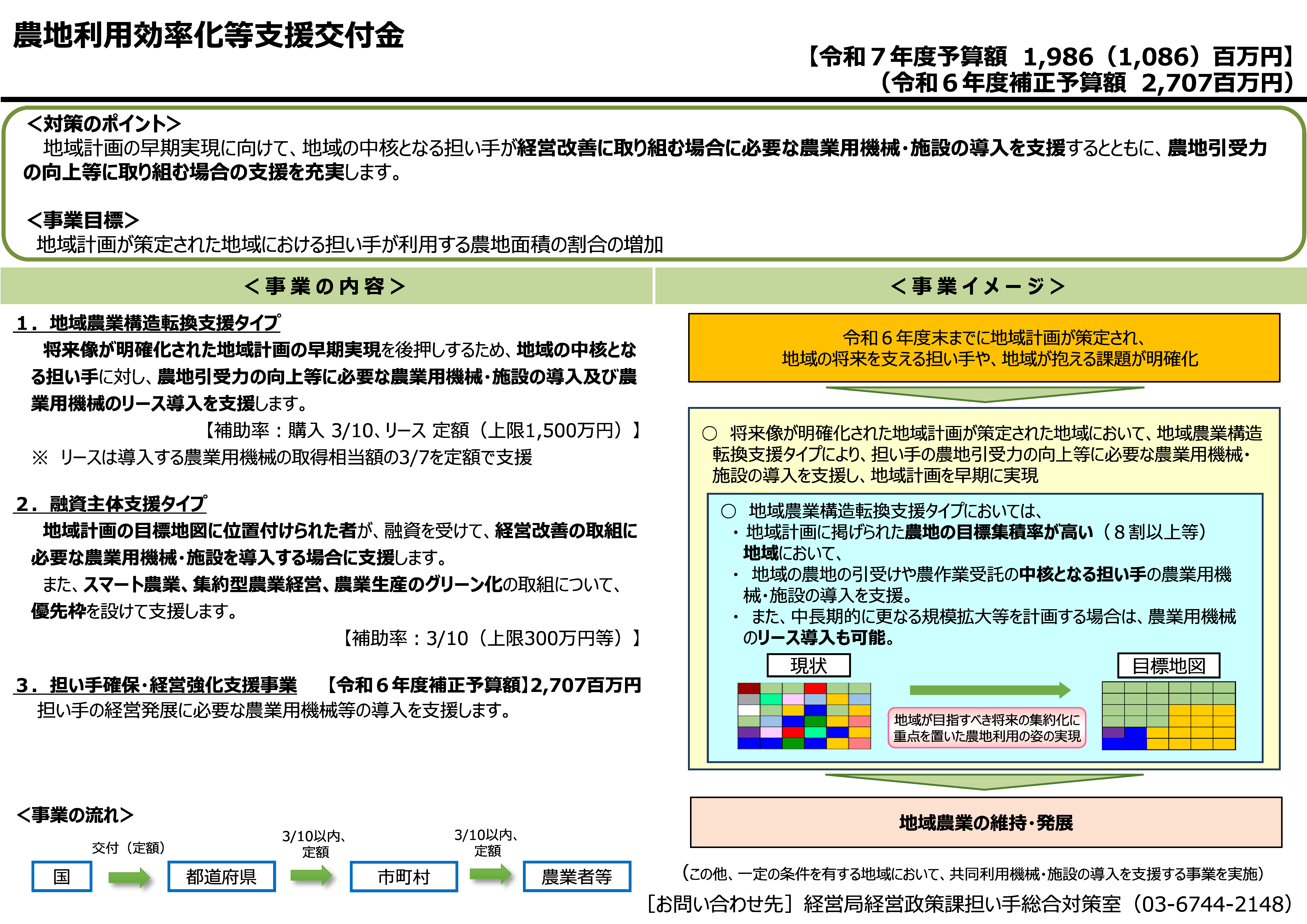 <追加要望調査>農地利用効率化等支援交付金・担い手確保・経営強化支援事業(R7当初・R6補正)のうち地域農業構造転換支援タイプ(対策)