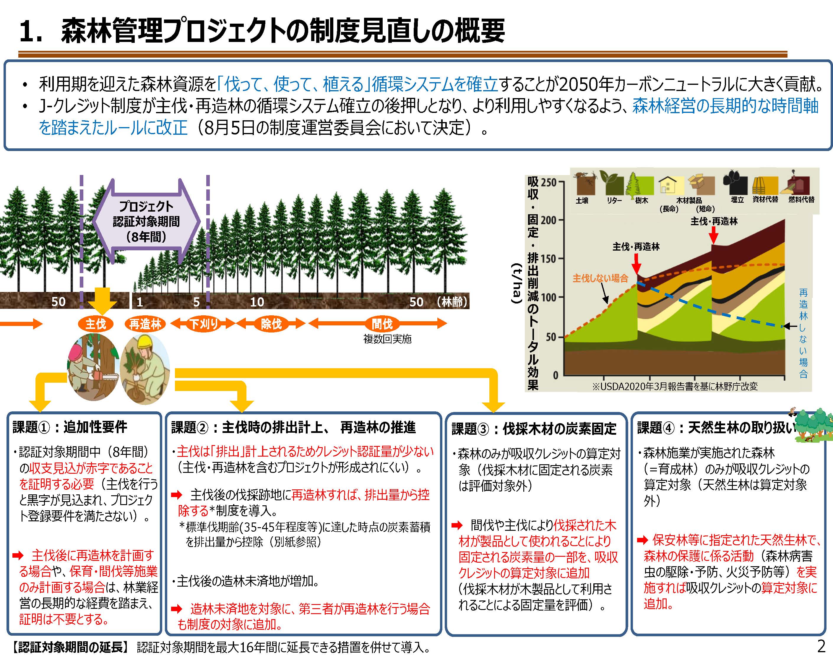 J-クレジット制度の森林管理プロジェクトに係る制度見直しを解説する資料を掲載しました