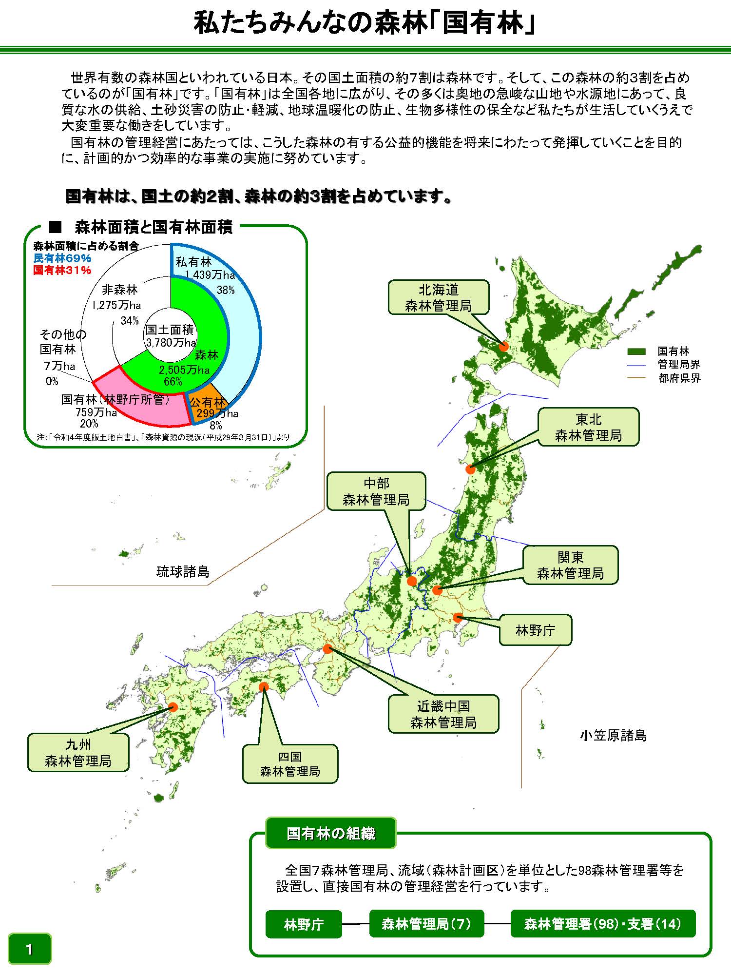 新たなパンフレット「国民の森林 国有林」を公開しました