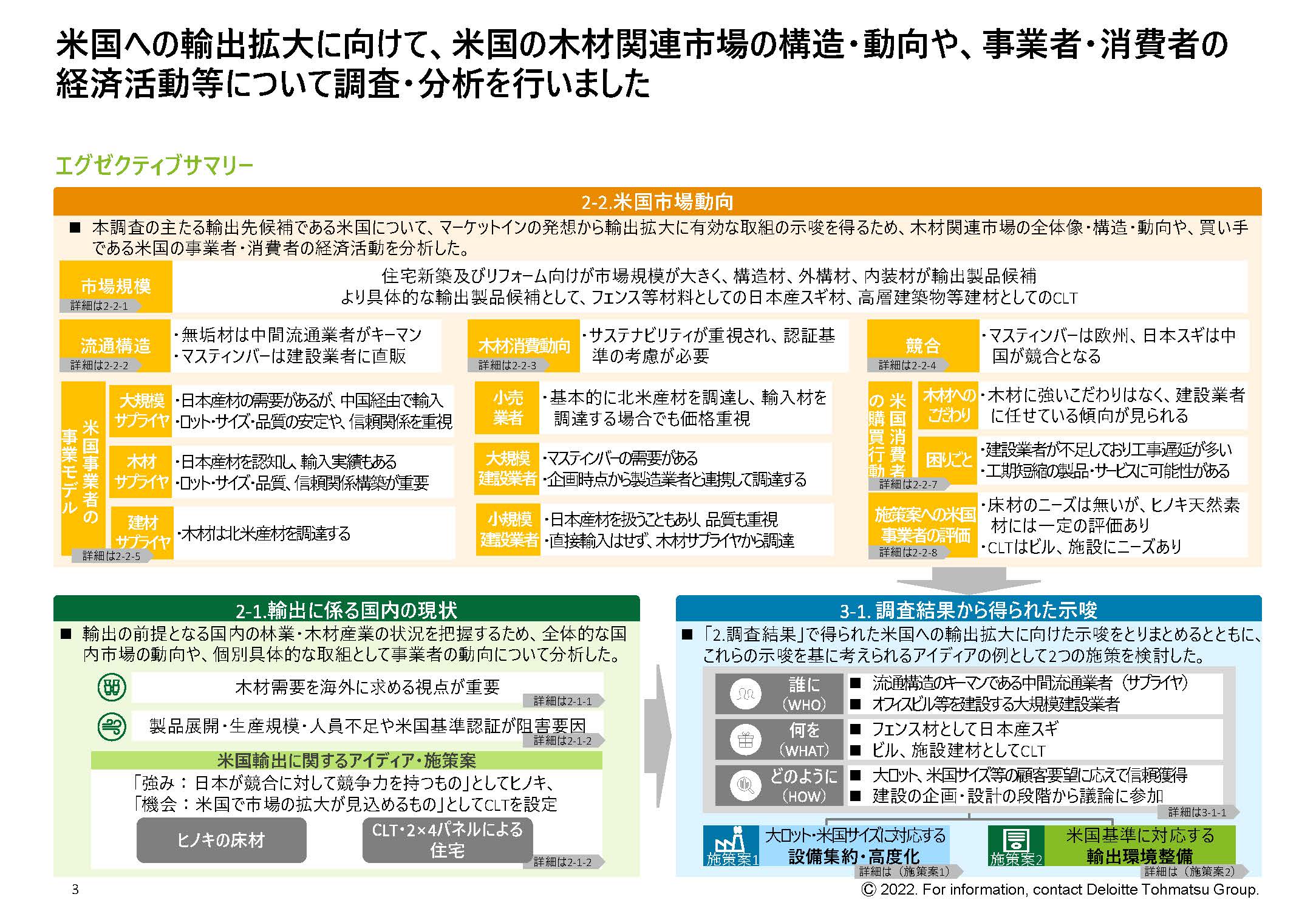 日本産木材製品の新たな輸出先国調査報告書（中国等及び米国）を公表しました