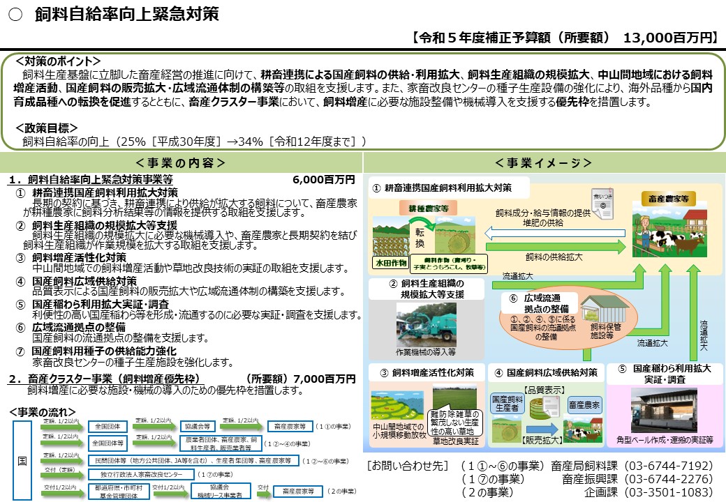 令和５年度飼料自給率向上緊急対策事業の二次公募について