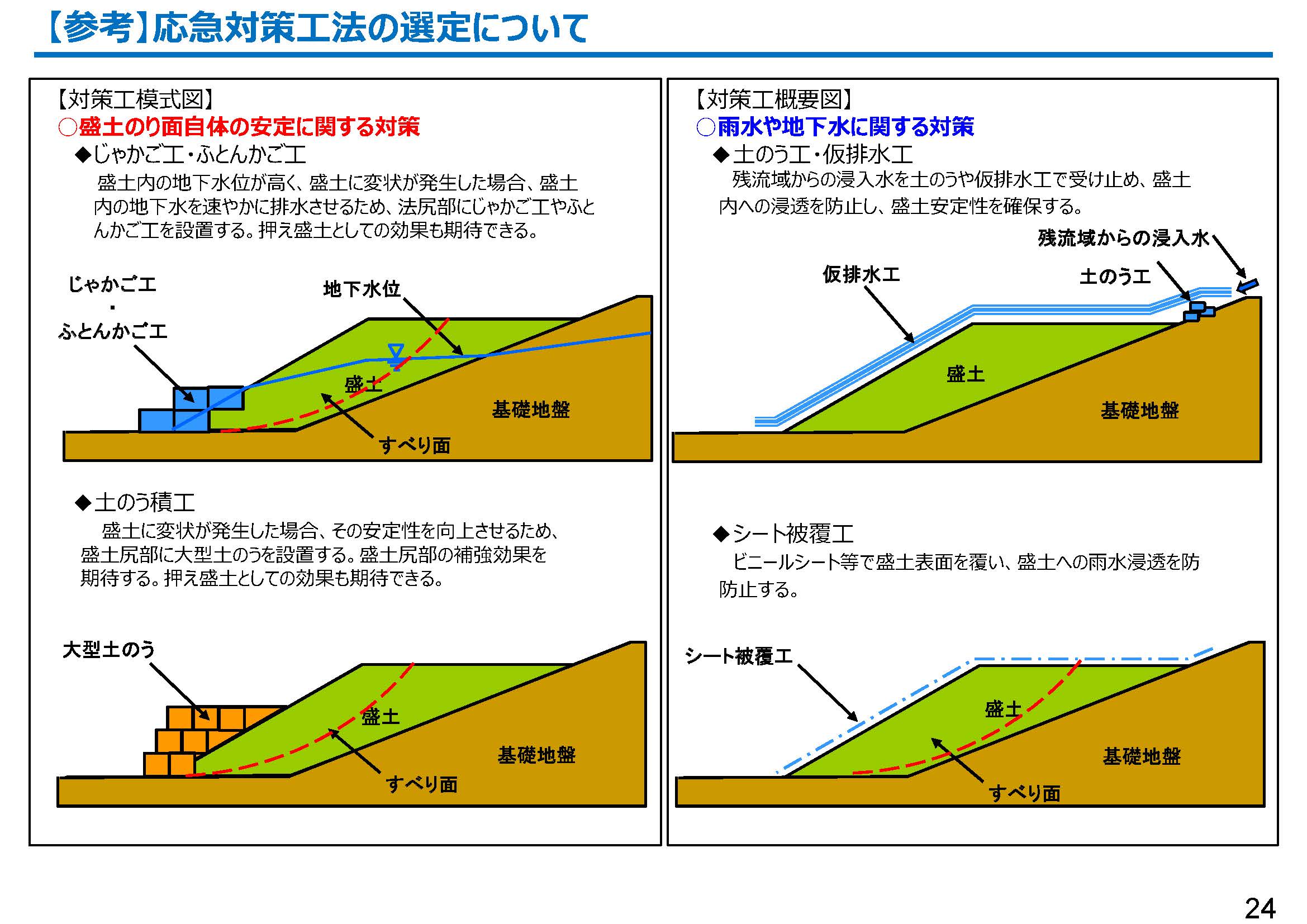 盛土規制法に関する「基礎調査実施要領の解説の案」等を公表しました