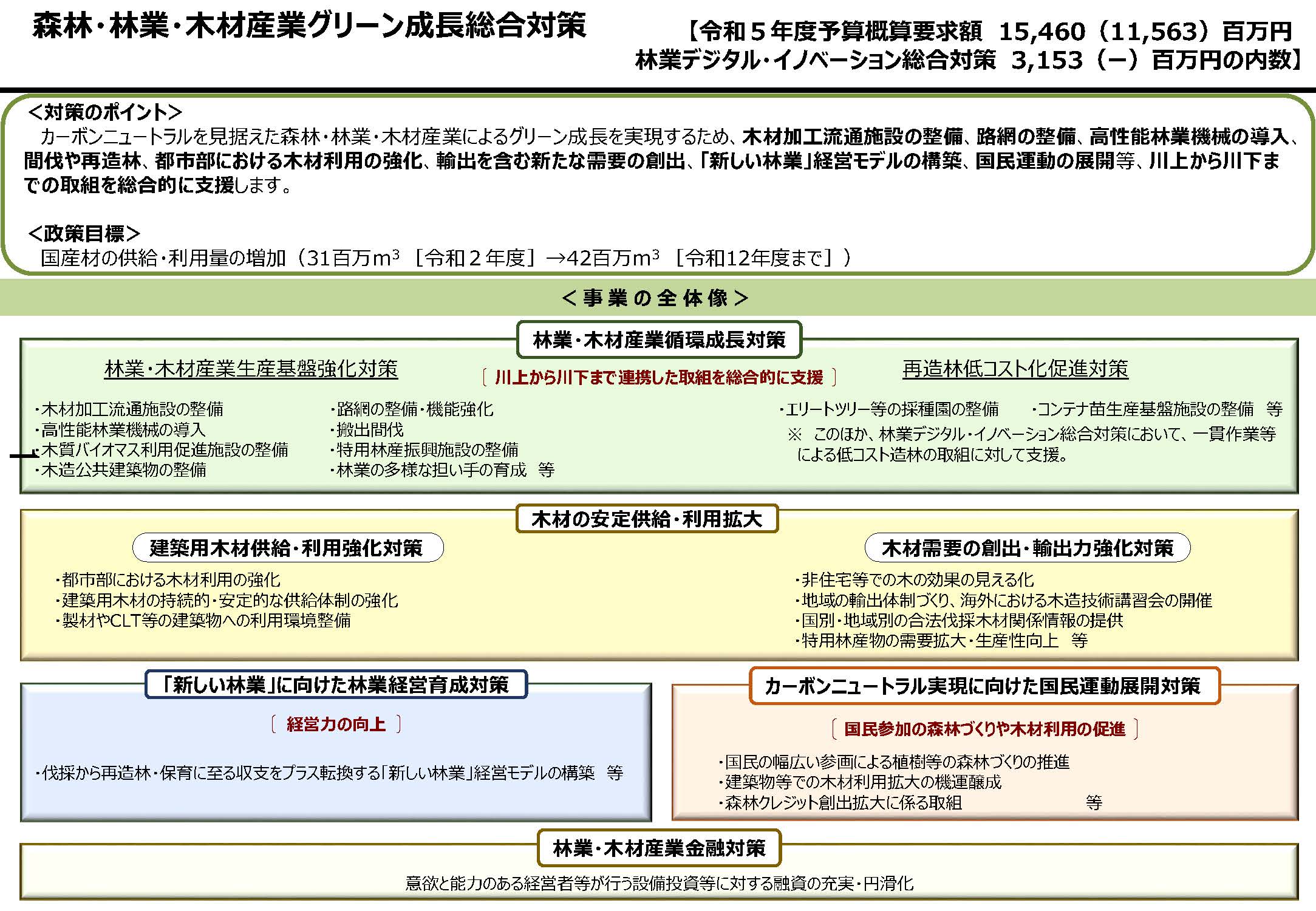 令和5年度 林野庁関係予算概算要求の概要を公表しました