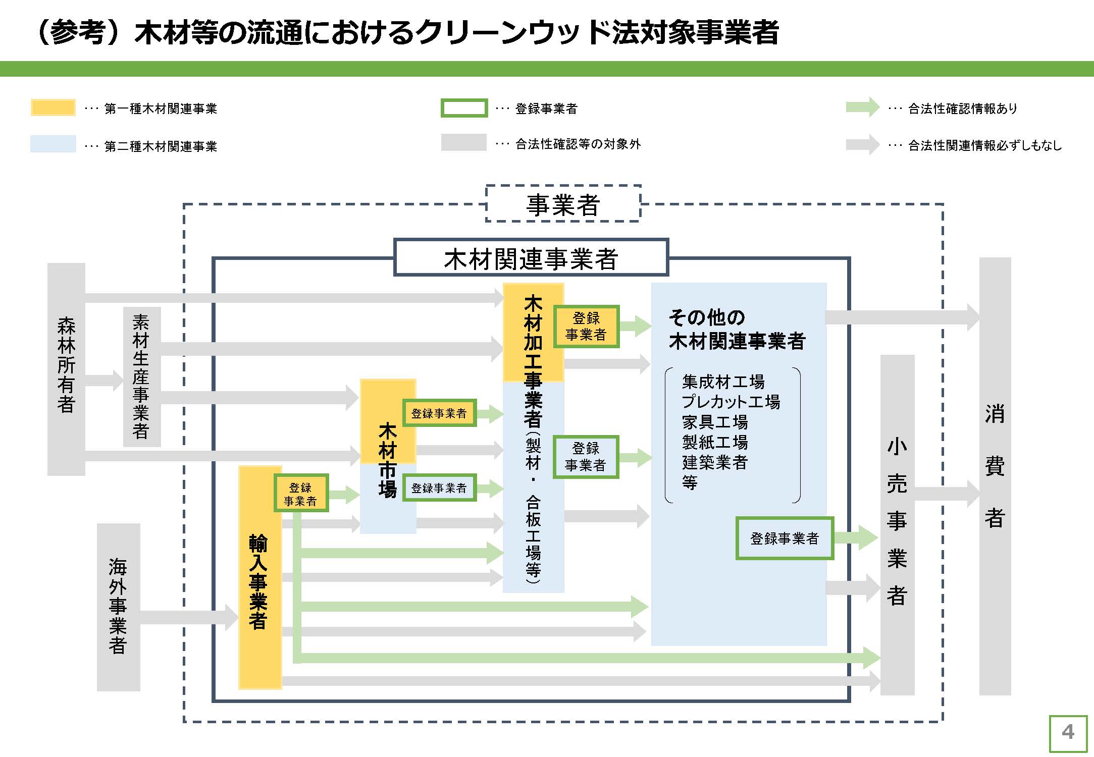 「合法伐採木材等の流通及び利用の促進に関する法律の一部を改正する法律案」が閣議決定されました