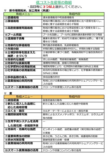 【新規事業のご案内】水田農業を営む農業者の皆様へ