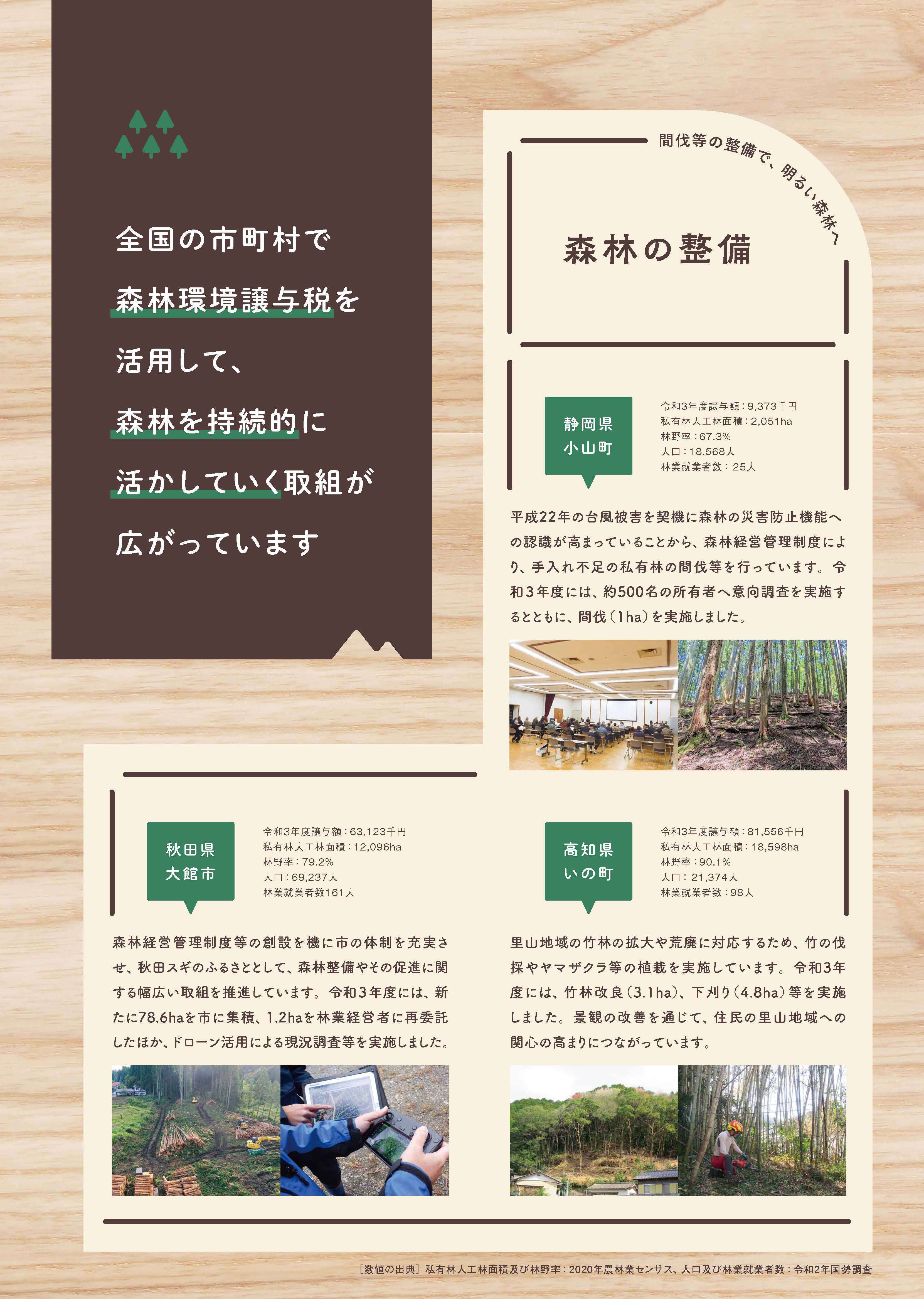 森林環境譲与税を活用した地方自治体の取組の紹介 Vol.1 鳥取県八頭町