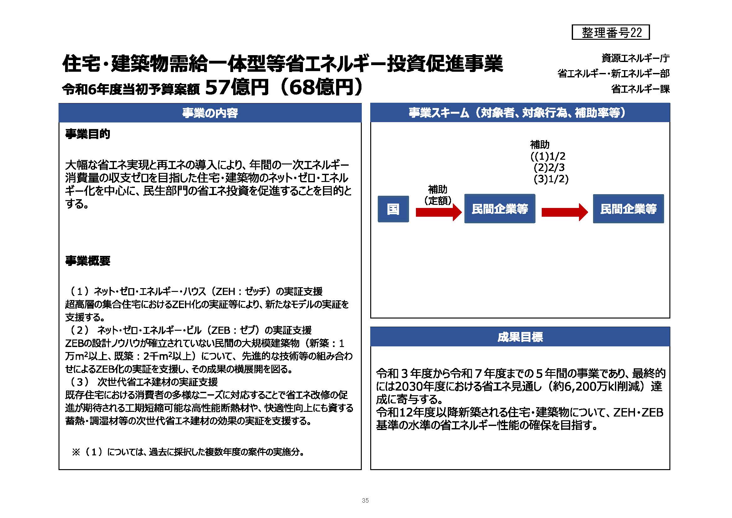 「建築物の木造化・木質化に活用可能な補助事業・制度一覧」の令和6年度予算概算決定・令和5年度補正予算版を公開しました