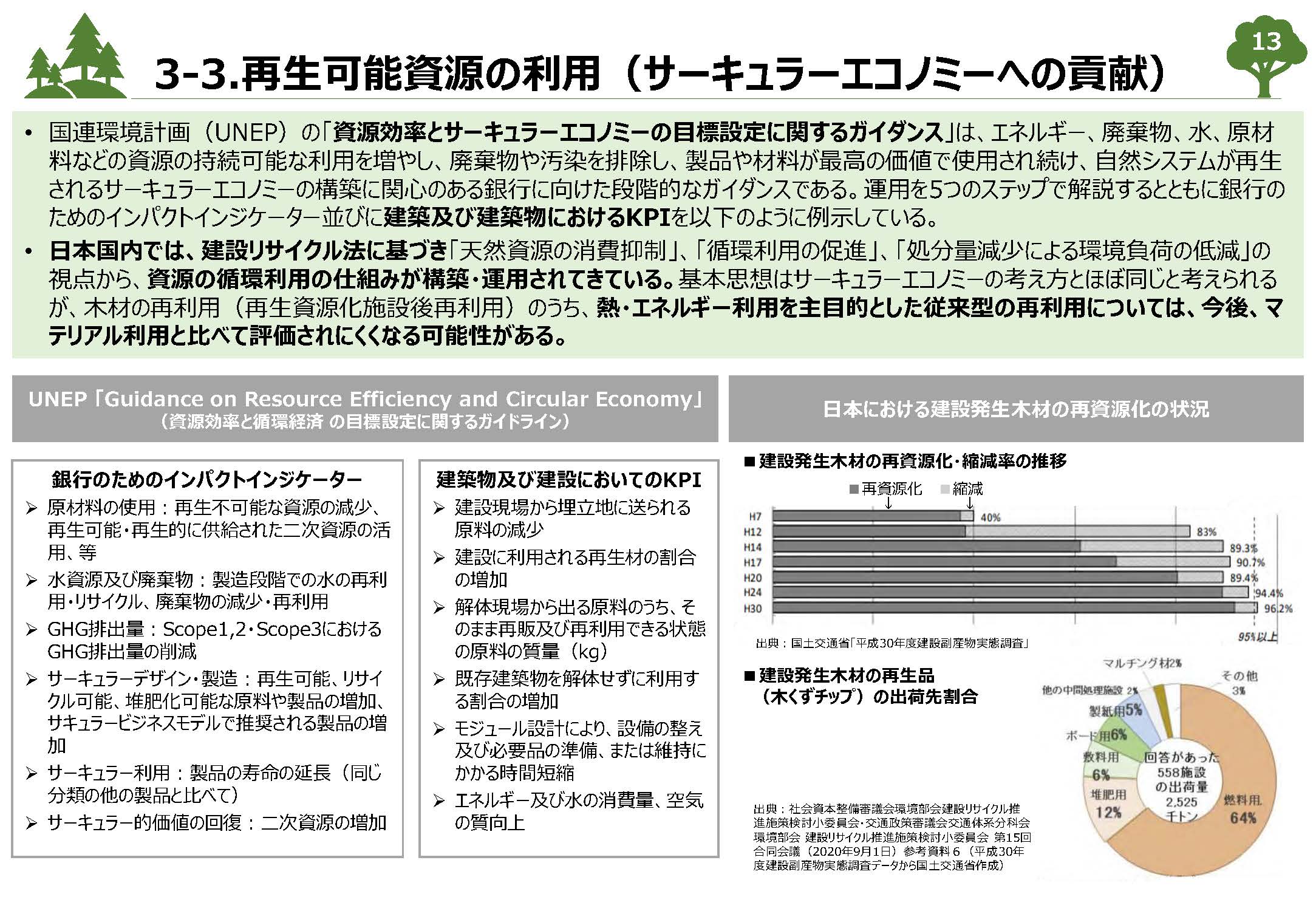 ESG投資等における建築物への木材利用の評価に関する検討状況について