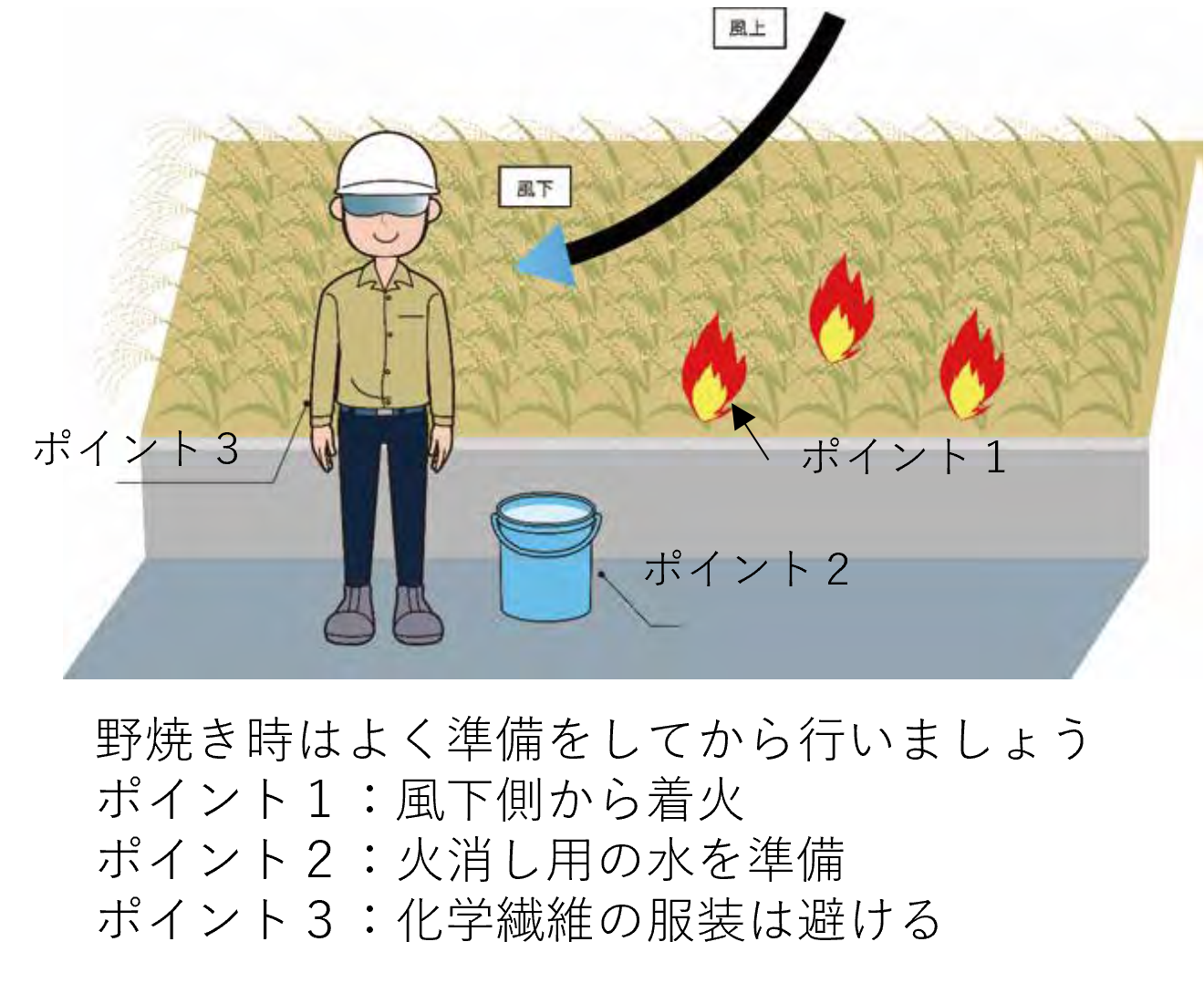 稲わら等の焼却は危険な作業です！ （２月に発生した農作業死傷事故について）