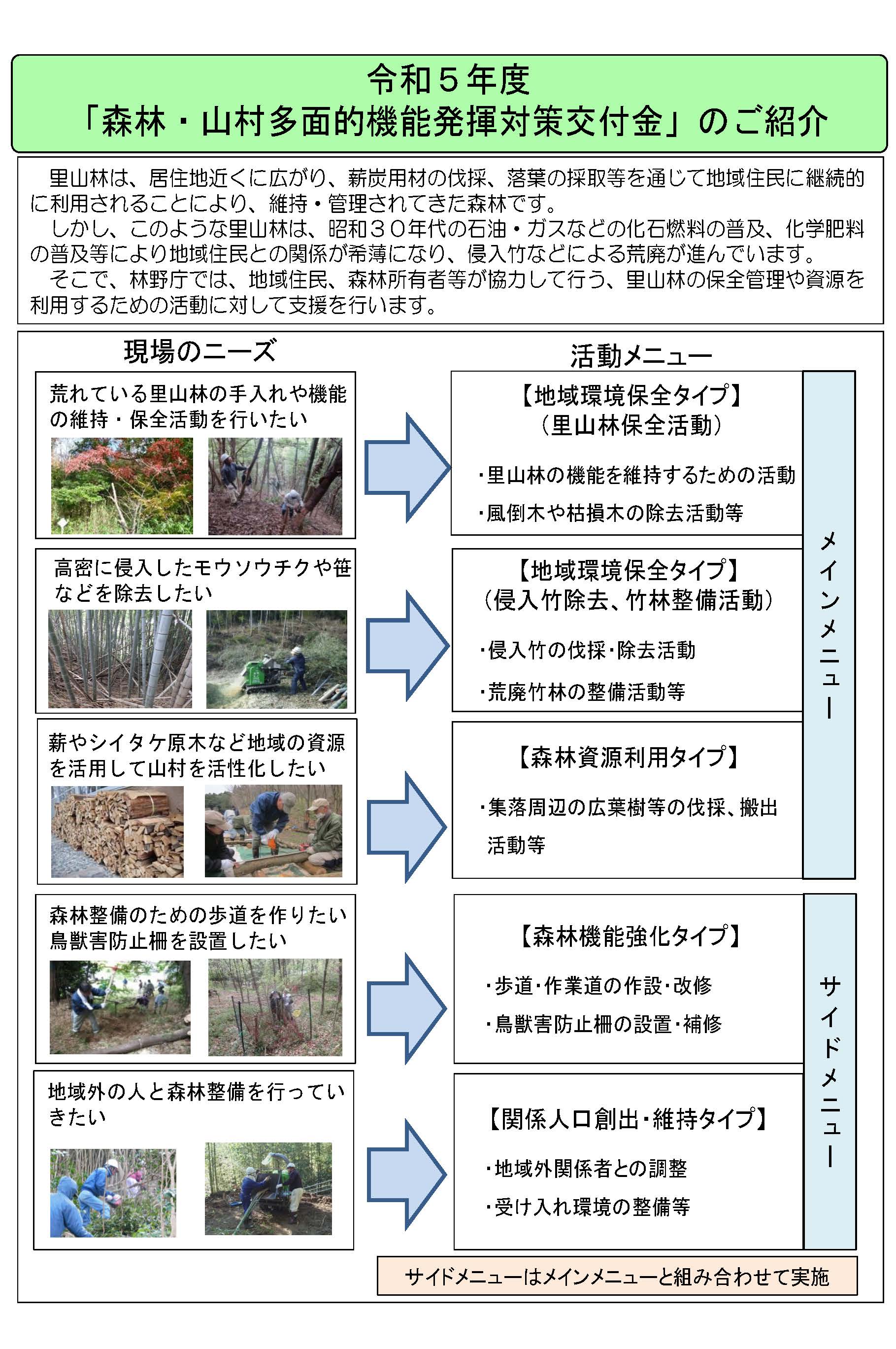 「森林・山村多面的機能発揮対策交付金」のご紹介