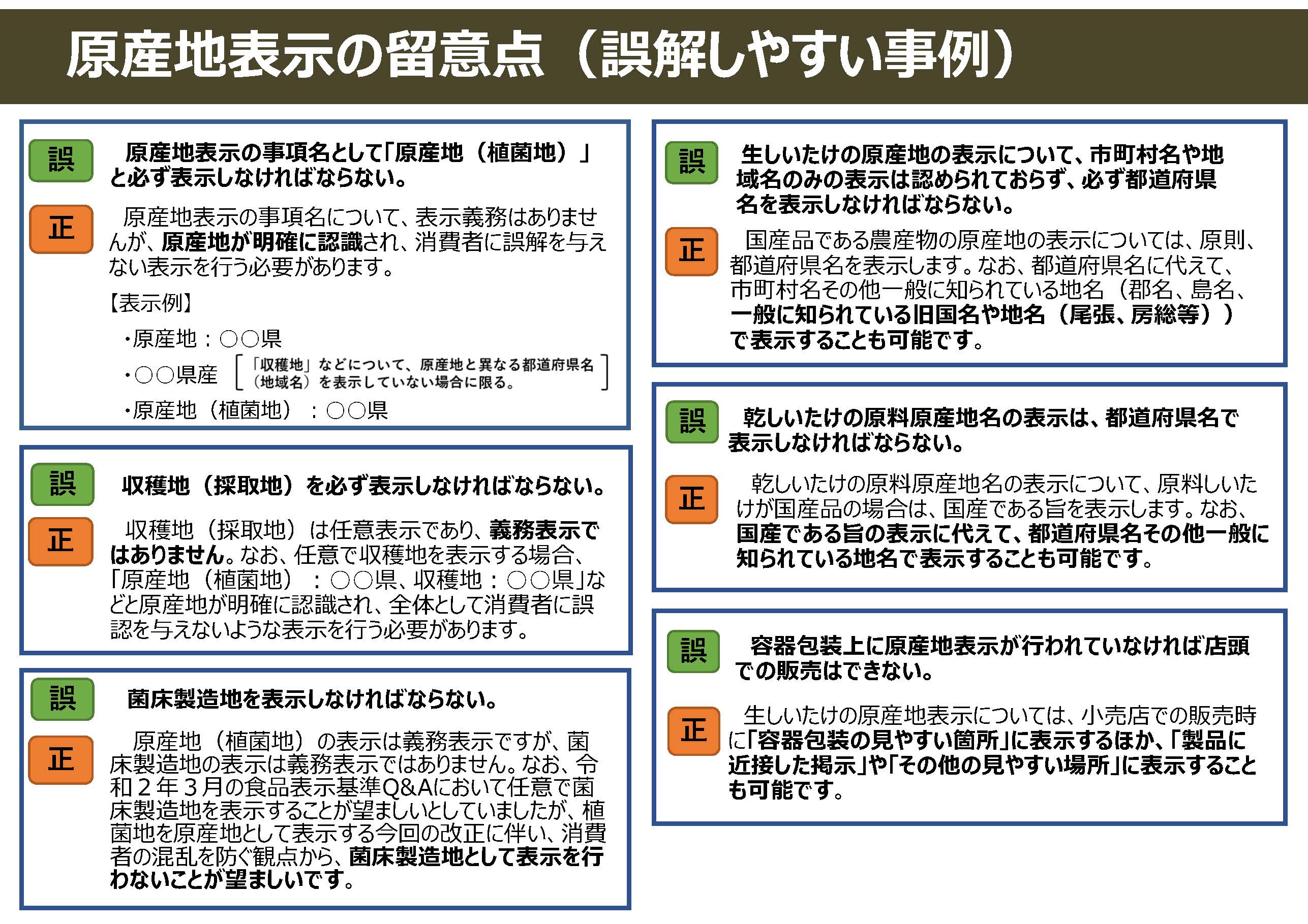 しいたけの原産地表示の留意点(誤解しやすい事例)を掲載しました